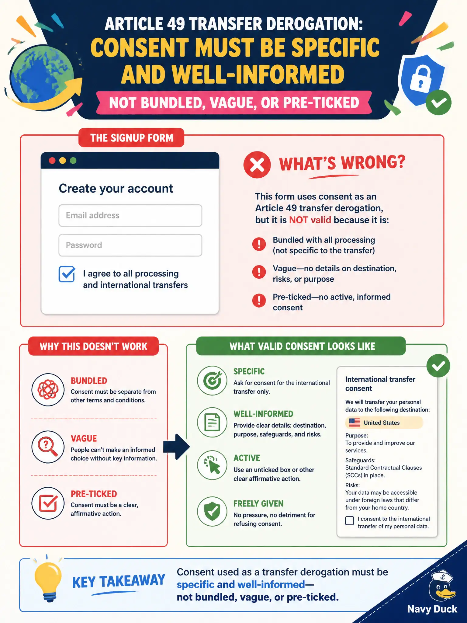 To Create an exciting colorful infographic that explains the concepts in the question: Question: A signup form includes a single pre-ticked box labelled “I agree to all processing and international transfers” with no destination, risks, or purpose detail. If the company wants to rely on consent as an Article 49 transfer derogation, what is wrong? Correct Answer: Consent used as a transfer derogation must be specific and well-informed—not bundled, vague, or pre-ticked. Put EVERY visible label in double quotes. No people. No A/B/C/D letters. In one of the four corners put a little "Navy Duck".