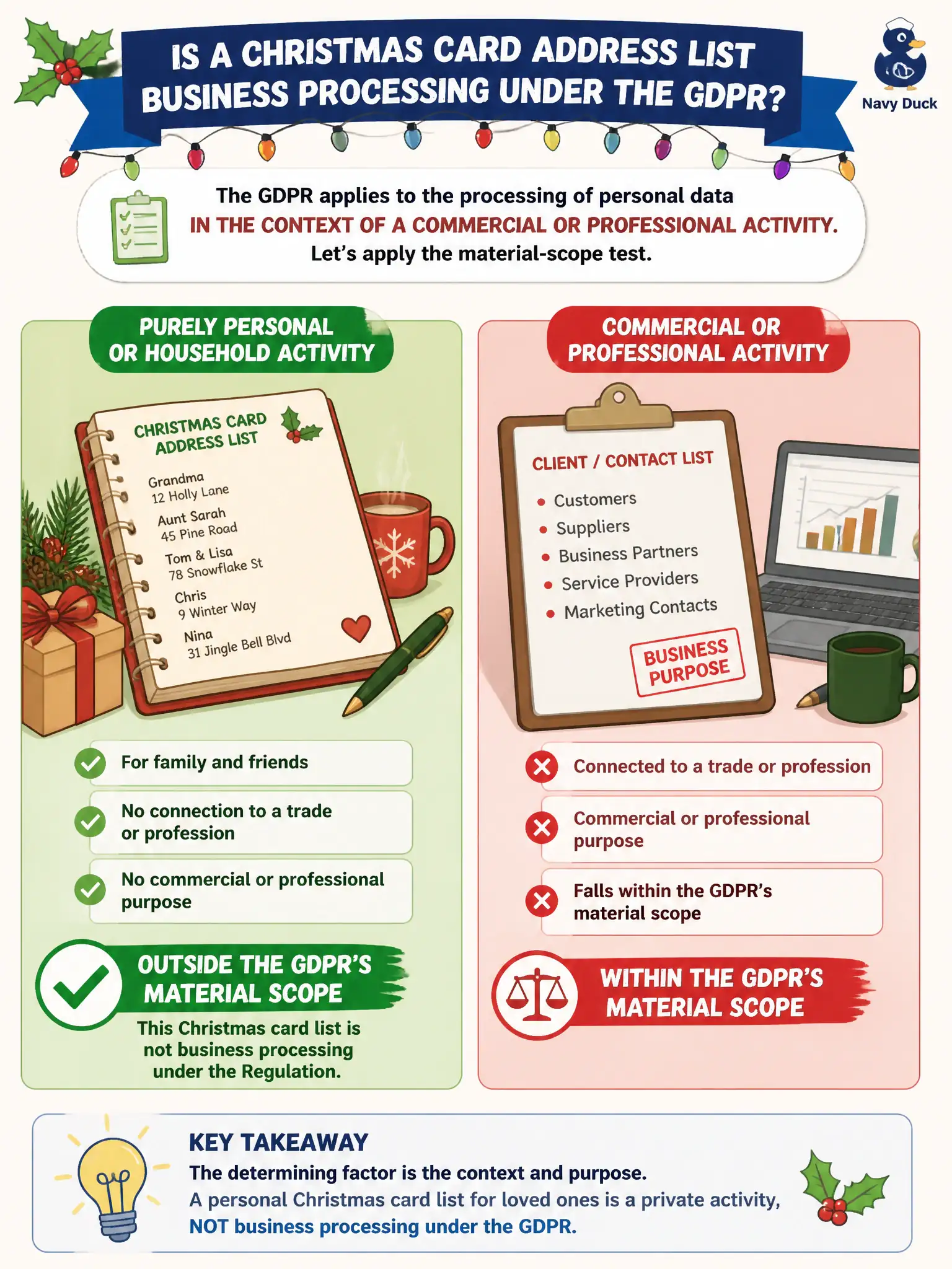 To Create an exciting colorful infographic that explains the concepts in the question: Question: A private individual keeps a Christmas card address list for family and friends with no connection to a trade or profession. A colleague claims this list is GDPR-covered business processing. Which material-scope view is correct? Correct Answer: Purely personal or household activity falls outside the GDPR’s material scope, so this Christmas card list is not business processing under the Regulation. Put EVERY visible label in double quotes. No people. No A/B/C/D letters. In one of the four corners put a little "Navy Duck".