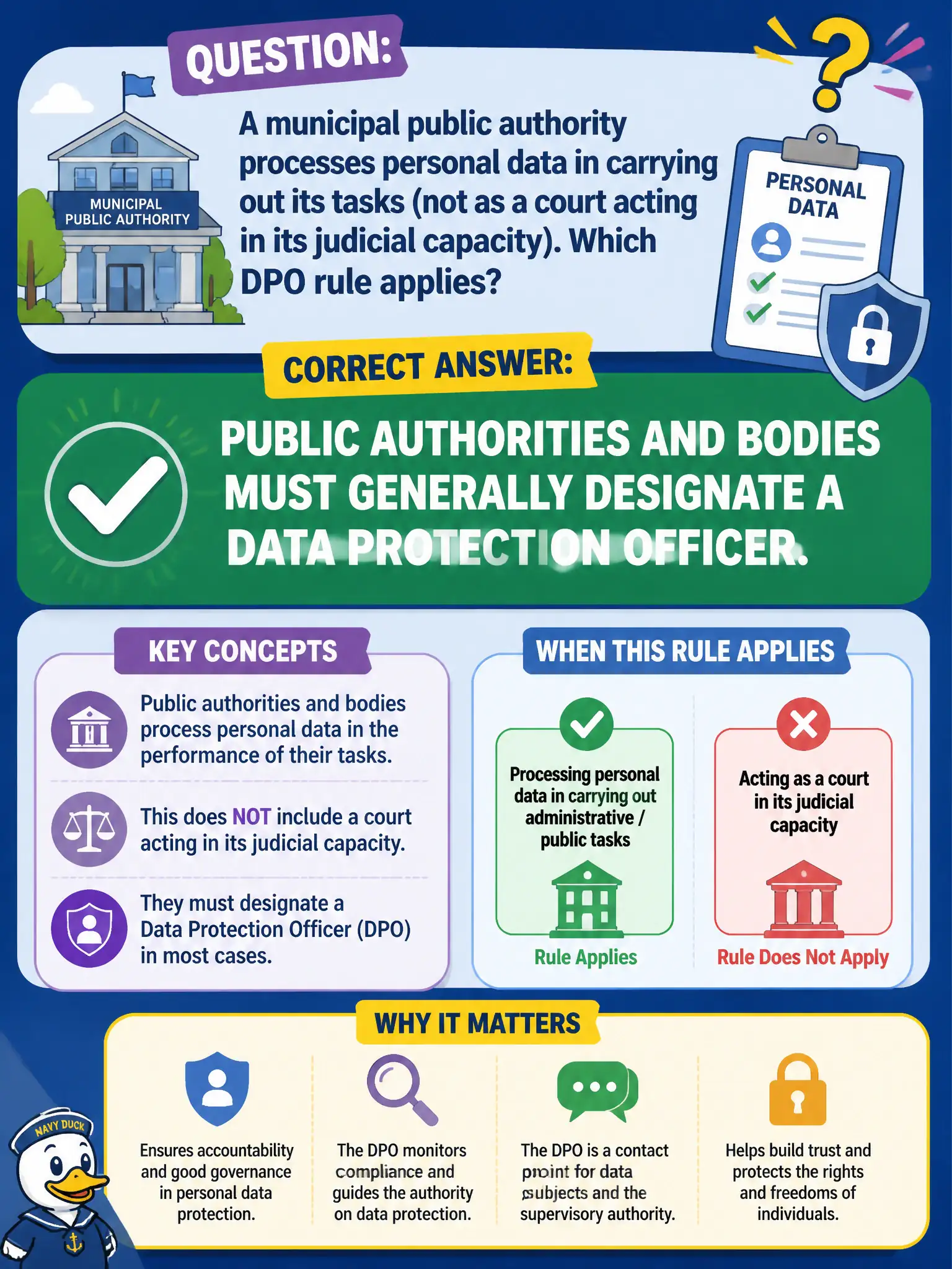 To Create an exciting colorful infographic that explains the concepts in the question: Question: A municipal public authority processes personal data in carrying out its tasks (not as a court acting in its judicial capacity). Which DPO rule applies? Correct Answer: Public authorities and bodies must generally designate a data protection officer. Put EVERY visible label in double quotes. No people. No A/B/C/D letters. In one of the four corners put a little "Navy Duck".