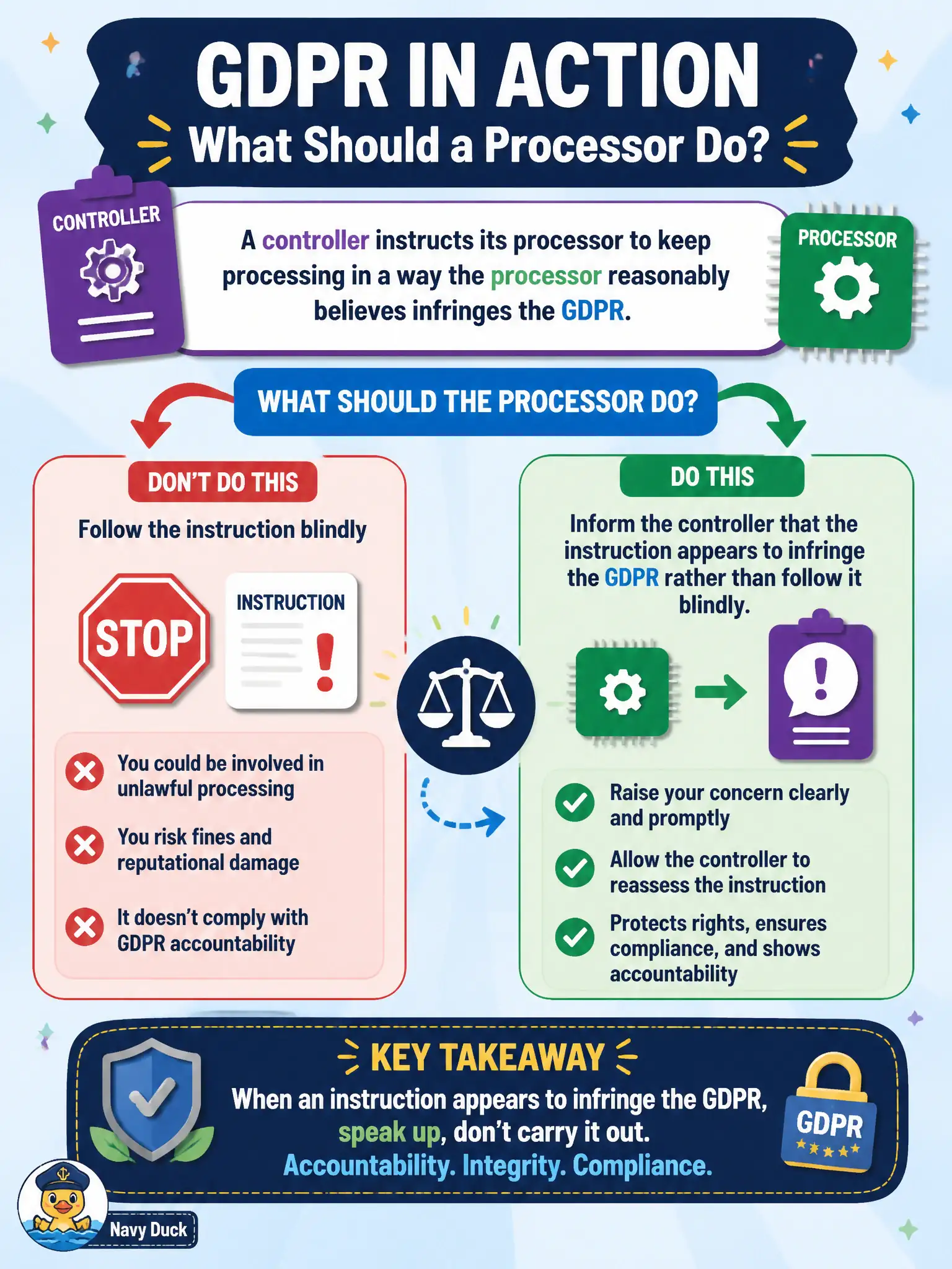 To Create an exciting colorful infographic that explains the concepts in the question: Question: A controller instructs its processor to keep processing in a way the processor reasonably believes infringes the GDPR. What should the processor do? Correct Answer: Inform the controller that the instruction appears to infringe the GDPR rather than follow it blindly. Put EVERY visible label in double quotes. No people. No A/B/C/D letters. In one of the four corners put a little "Navy Duck".