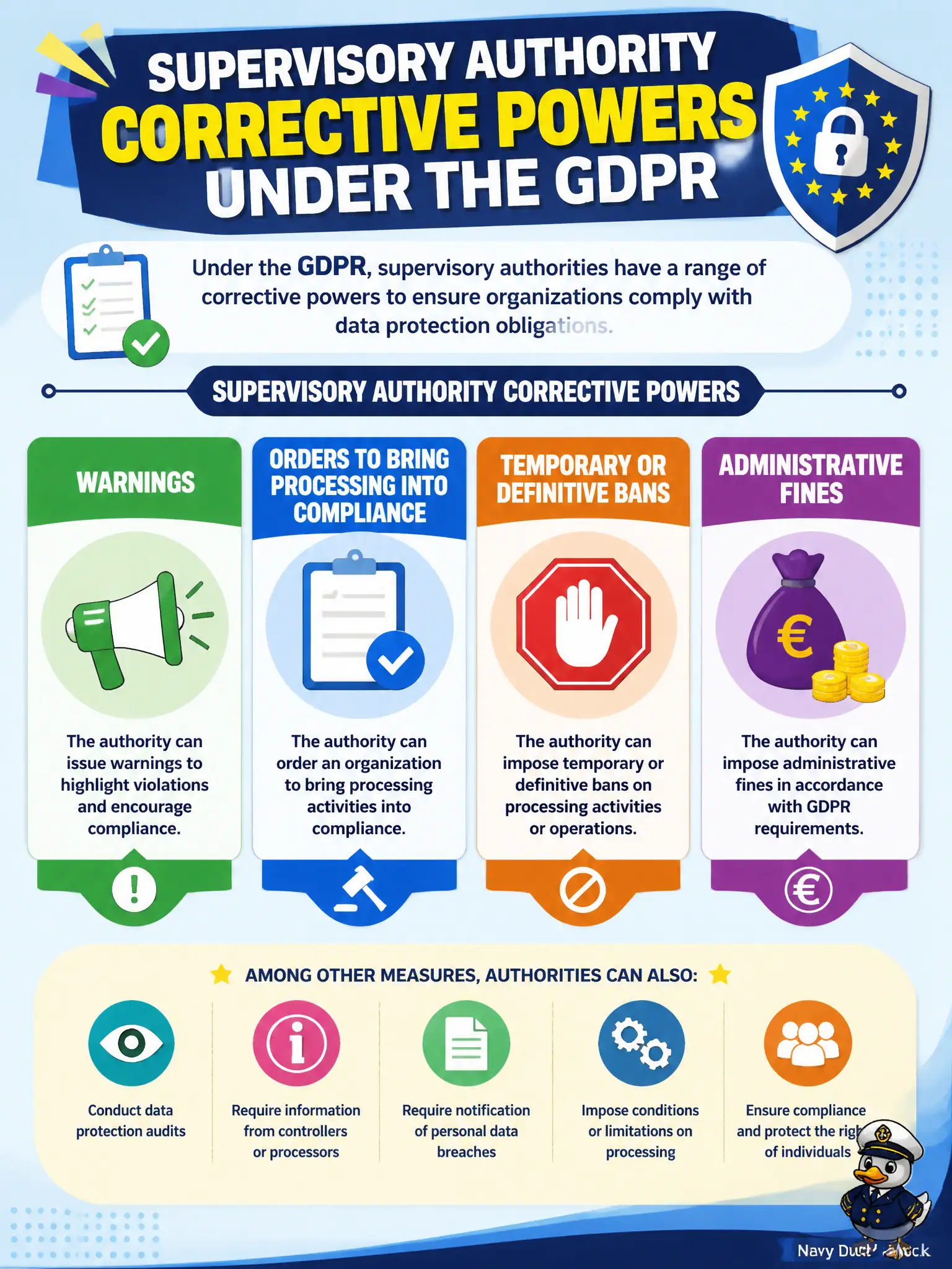 To Create an exciting colorful infographic that explains the concepts in the question: Question: Which statement best surveys supervisory authority corrective powers under the GDPR at concept level? Correct Answer: Powers include warnings, orders to bring processing into compliance, temporary or definitive bans, and administrative fines, among other measures. Put EVERY visible label in double quotes. No people. No A/B/C/D letters. In one of the four corners put a little "Navy Duck".