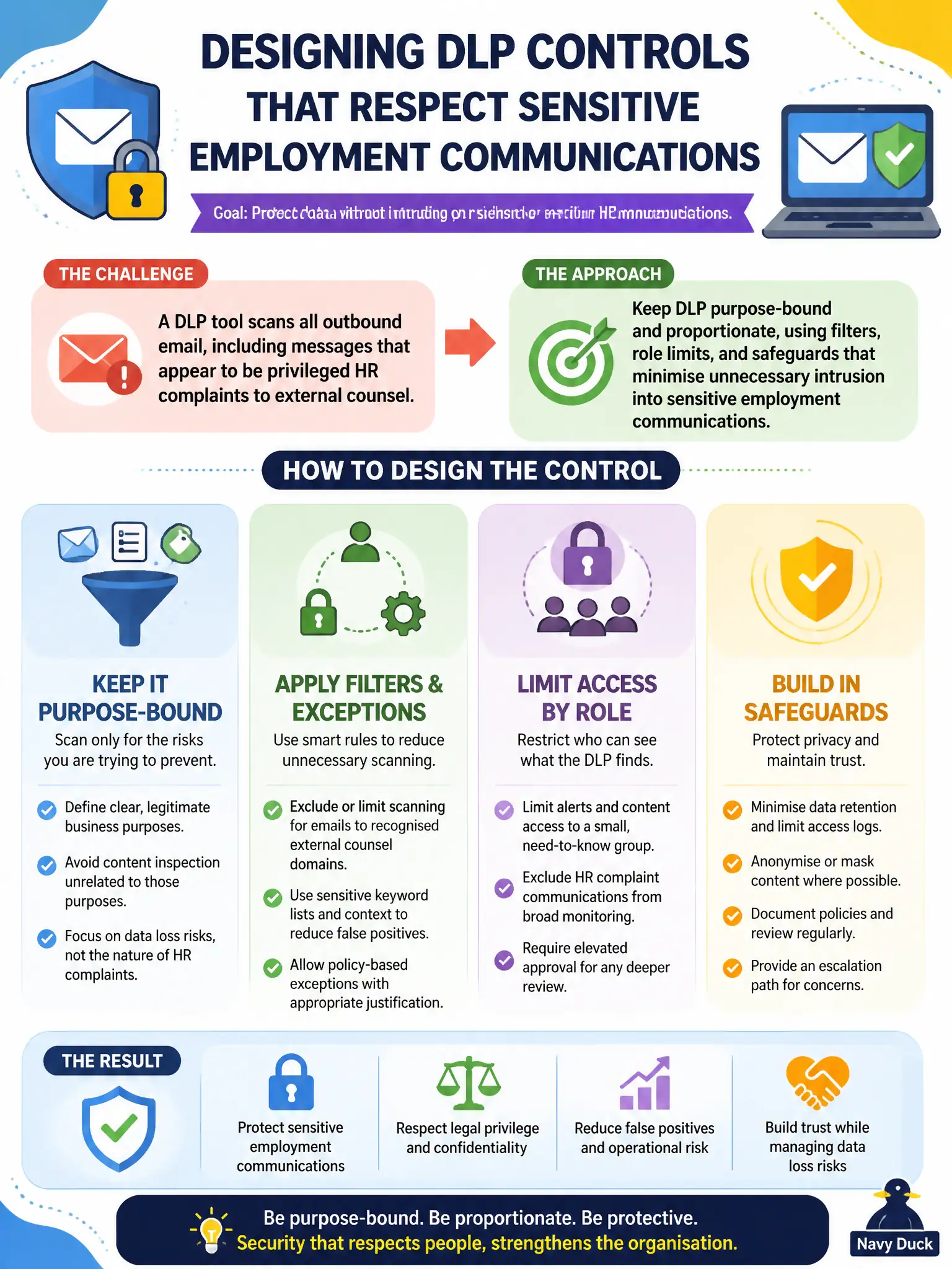 To Create an exciting colorful infographic that explains the concepts in the question: Question: A DLP tool scans all outbound email, including messages that appear to be privileged HR complaints to external counsel. How should the employer approach design of the control? Correct Answer: Keep DLP purpose-bound and proportionate, using filters, role limits, and safeguards that minimise unnecessary intrusion into sensitive employment communications. Put EVERY visible label in double quotes. No people. No A/B/C/D letters. In one of the four corners put a little "Navy Duck".
