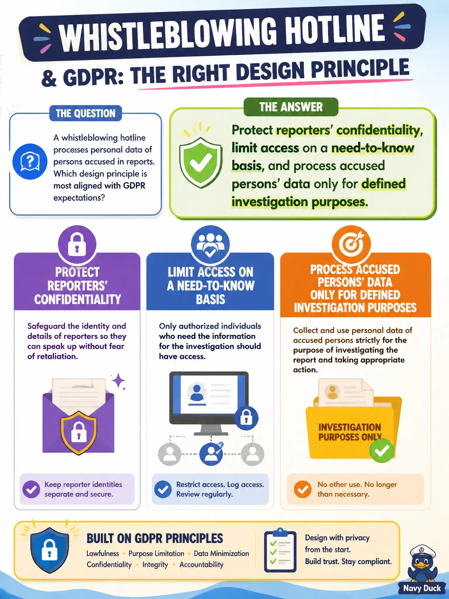 To Create an exciting colorful infographic that explains the concepts in the question: Question: A whistleblowing hotline processes personal data of persons accused in reports. Which design principle is most aligned with GDPR expectations? Correct Answer: Protect reporters’ confidentiality, limit access on a need-to-know basis, and process accused persons’ data only for defined investigation purposes. Put EVERY visible label in double quotes. No people. No A/B/C/D letters. In one of the four corners put a little "Navy Duck".