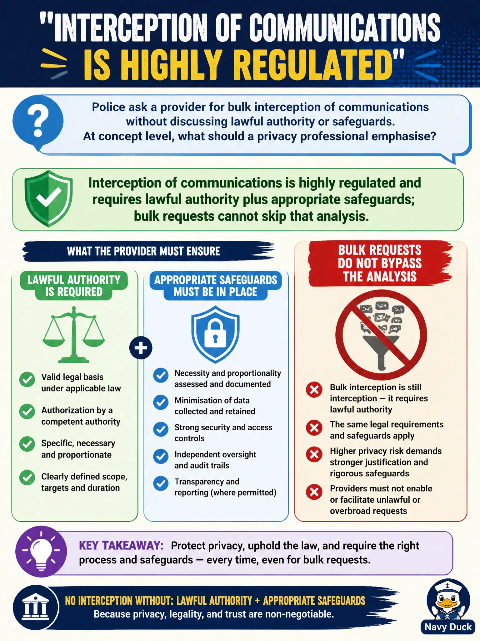 To Create an exciting colorful infographic that explains the concepts in the question: Question: Police ask a provider for bulk interception of communications without discussing lawful authority or safeguards. At concept level, what should a privacy professional emphasise? Correct Answer: Interception of communications is highly regulated and requires lawful authority plus appropriate safeguards; bulk requests cannot skip that analysis. Put EVERY visible label in double quotes. No people. No A/B/C/D letters. In one of the four corners put a little "Navy Duck".