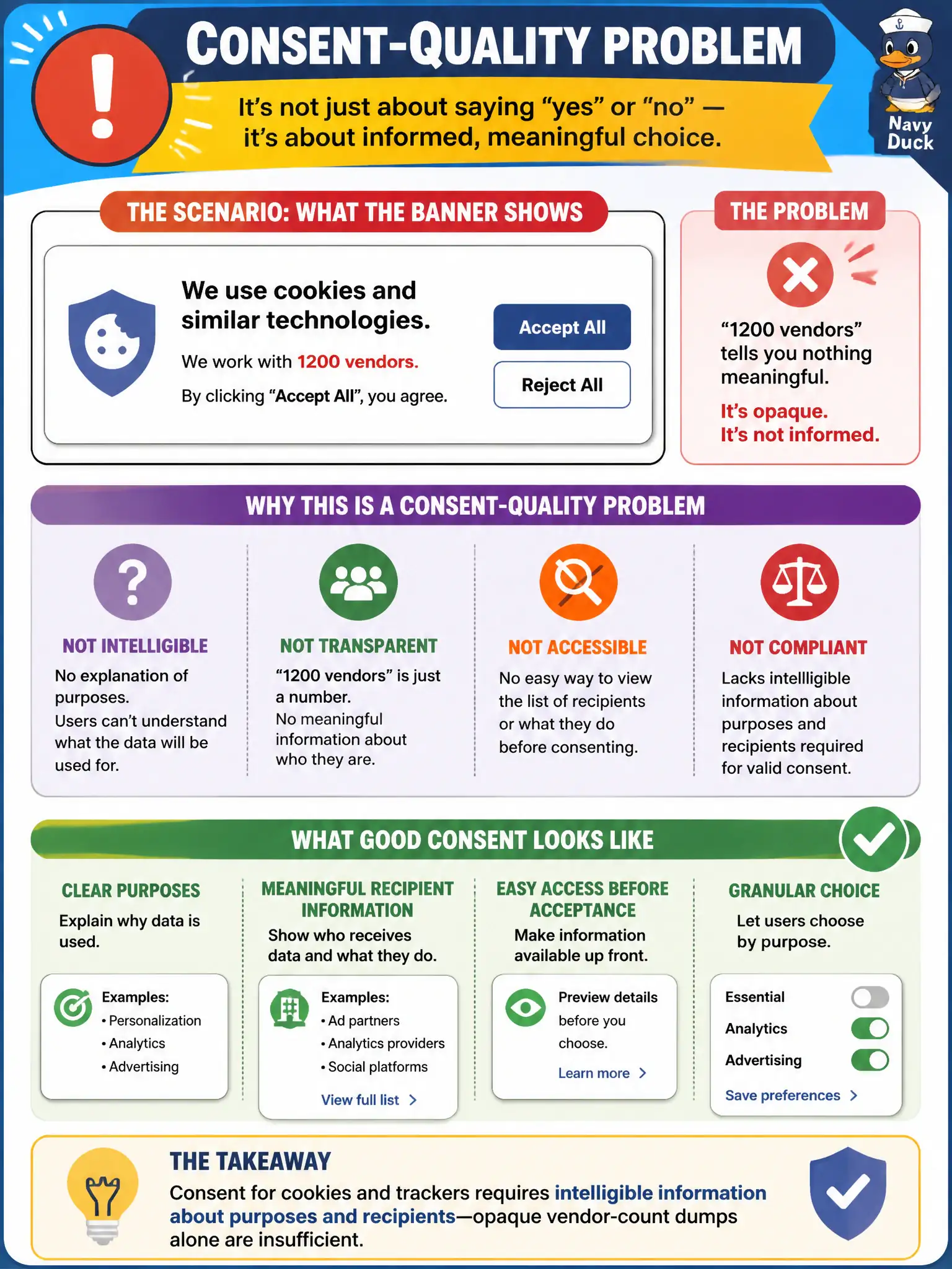 To Create an exciting colorful infographic that explains the concepts in the question: Question: A consent management platform's banner summarises partners only as '1200 vendors' with no intelligible explanation of purposes or easy access to meaningful recipient information before acceptance. What consent-quality problem arises? Correct Answer: Consent for cookies and trackers requires intelligible information about purposes and recipients—opaque vendor-count dumps alone are insufficient. Put EVERY visible label in double quotes. No people. No A/B/C/D letters. In one of the four corners put a little "Navy Duck".