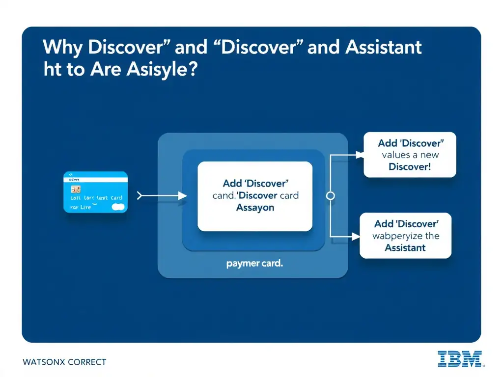 Educational infographic for IBM watsonx Assistant: visualize the concept of 'Add 'Discover' and 'Discover card' as a new entity value or as a synonym within the existing payment entity' within the 'Domain 3: Analyze and Improve the Assistant' domain. Use a clean diagram or layered flow showing how this capability fits into a conversational AI lifecycle — labeled boxes for key components, arrows showing data or conversation flow, IBM blue/navy color palette with white text callouts highlighting why this answer is correct.