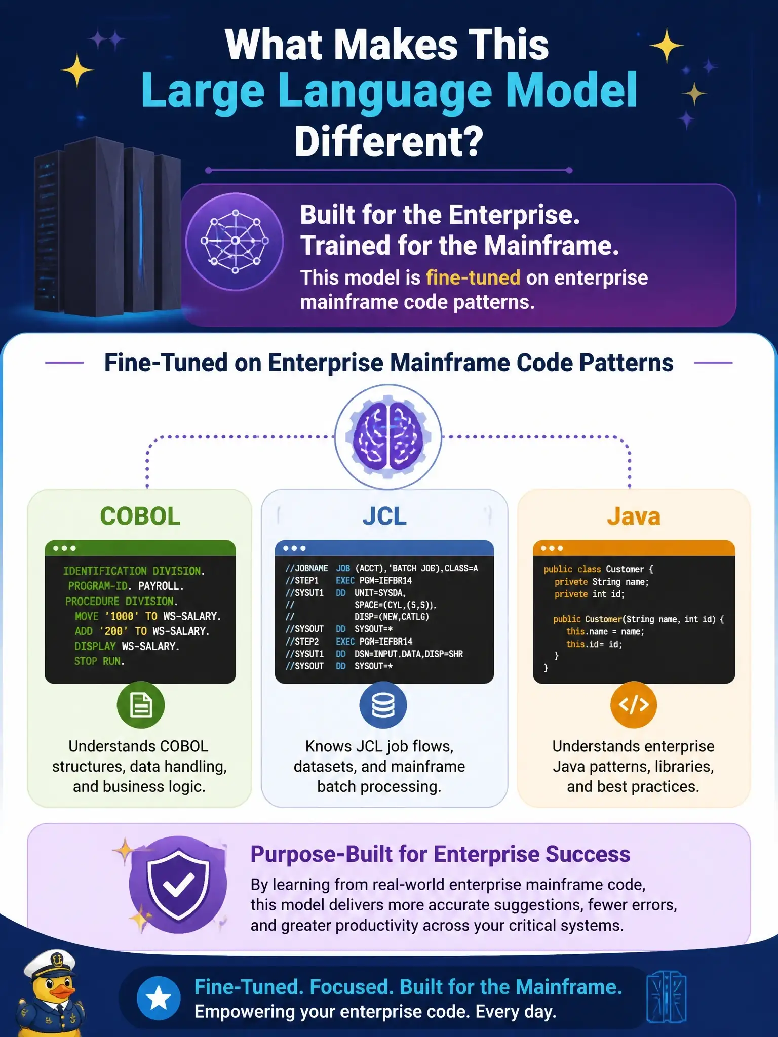 To Create an exciting colorful infographic that explains the concepts in the question: Question: What distinguishes the large language model used by IBM watsonx Code Assistant for Z from a general-purpose coding assistant? Correct Answer: It is fine-tuned on enterprise mainframe code patterns including COBOL, JCL, and Java Put EVERY visible label in double quotes. No people. No A/B/C/D letters. In one of the four corners put a little "Navy Duck".