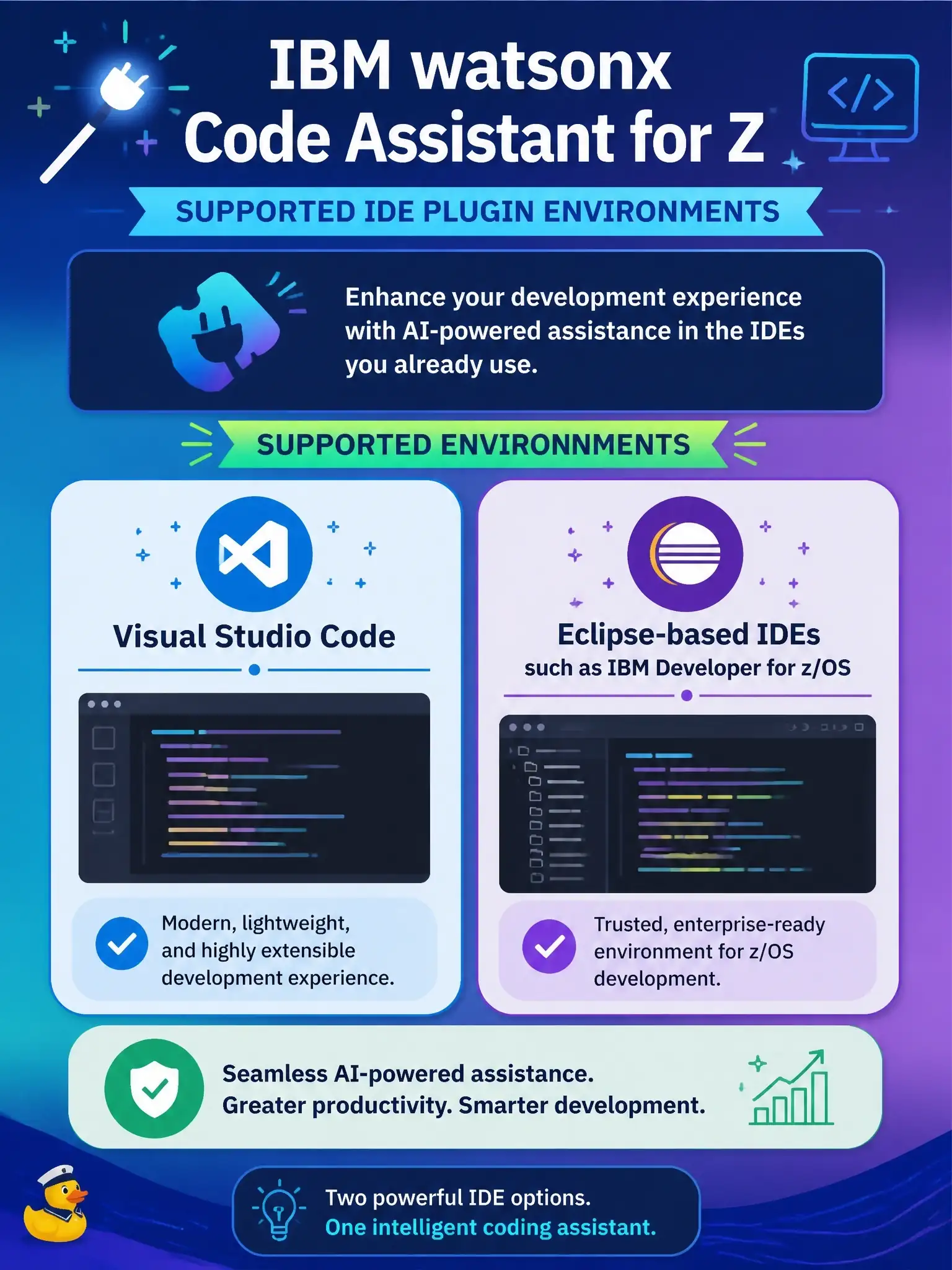 To Create an exciting colorful infographic that explains the concepts in the question: Question: Which development environments are supported by the IBM watsonx Code Assistant for Z IDE plugin? Correct Answer: Visual Studio Code and Eclipse-based IDEs such as IBM Developer for z/OS Put EVERY visible label in double quotes. No people. No A/B/C/D letters. In one of the four corners put a little "Navy Duck".