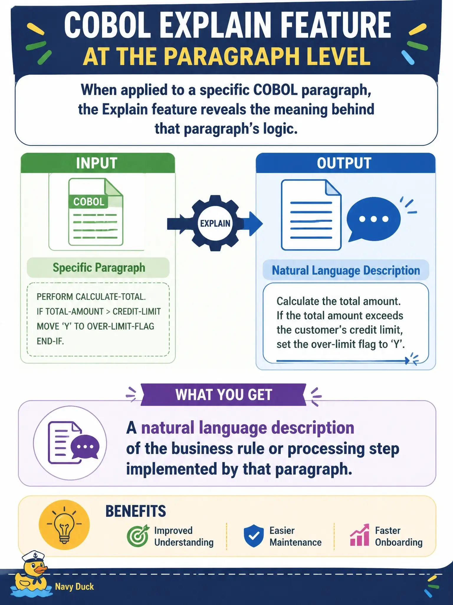 To Create an exciting colorful infographic that explains the concepts in the question: Question: When the Explain feature is applied to a specific COBOL paragraph rather than an entire program, what does it produce? Correct Answer: A natural language description of the business rule or processing step implemented by that paragraph Put EVERY visible label in double quotes. No people. No A/B/C/D letters. In one of the four corners put a little "Navy Duck".