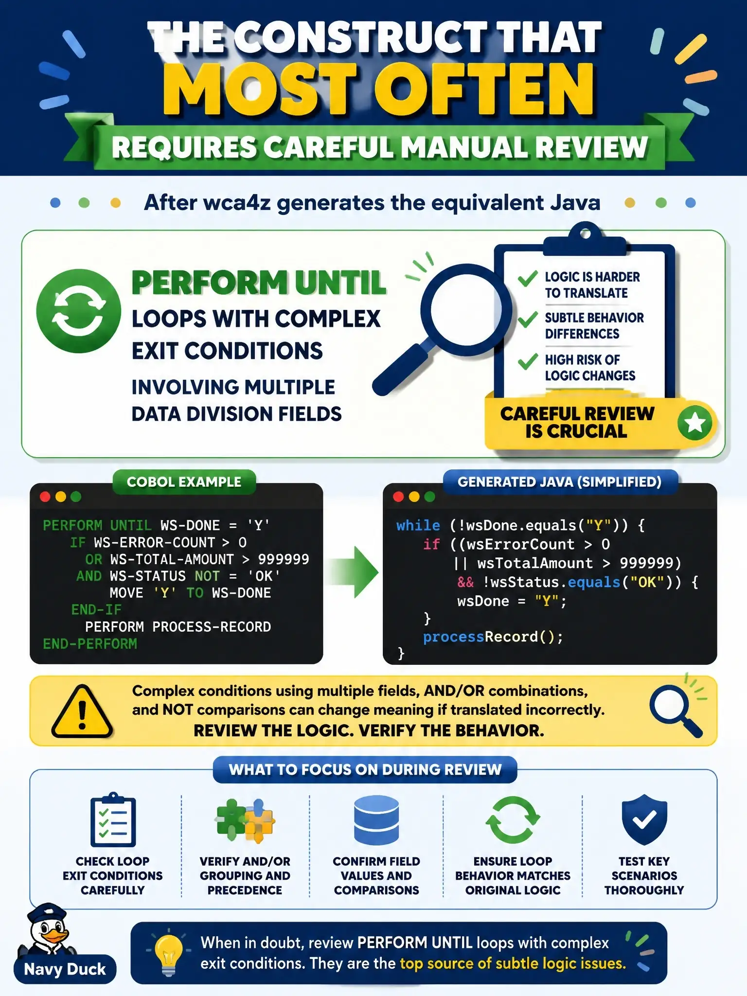 To Create an exciting colorful infographic that explains the concepts in the question: Question: Which COBOL construct most often requires careful manual review after wca4z generates the equivalent Java? Correct Answer: PERFORM UNTIL loops with complex exit conditions involving multiple DATA DIVISION fields Put EVERY visible label in double quotes. No people. No A/B/C/D letters. In one of the four corners put a little "Navy Duck".