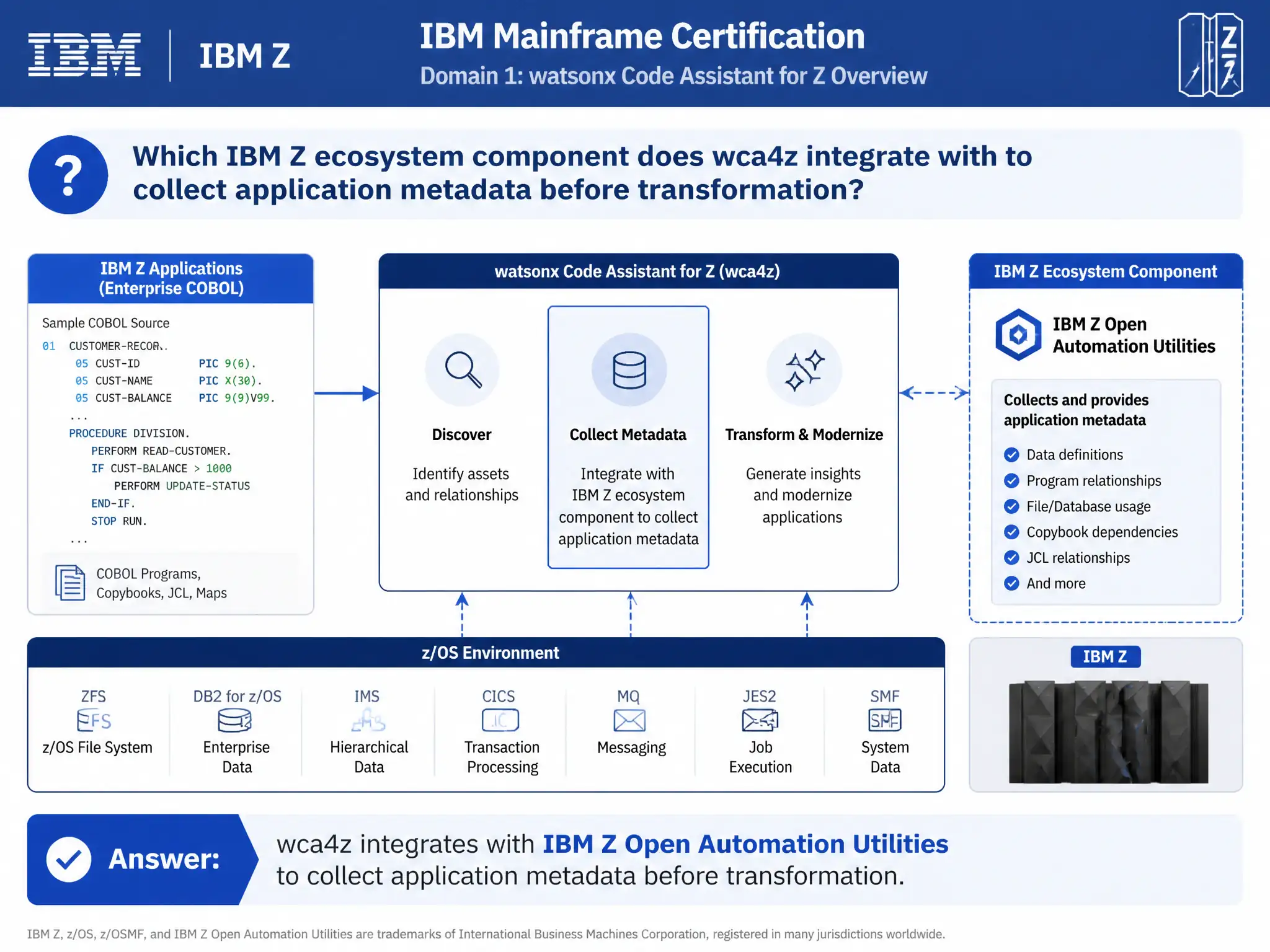 Educational infographic for IBM mainframe certification: Which IBM Z ecosystem component does wca4z integrate with to collect application metadata before transformation?. Domain: Domain 1: watsonx Code Assistant for Z Overview. Show a clean technical diagram with IBM Z system components, COBOL code snippets, z/OS architecture elements, and clear labels. Professional blue and white color scheme.