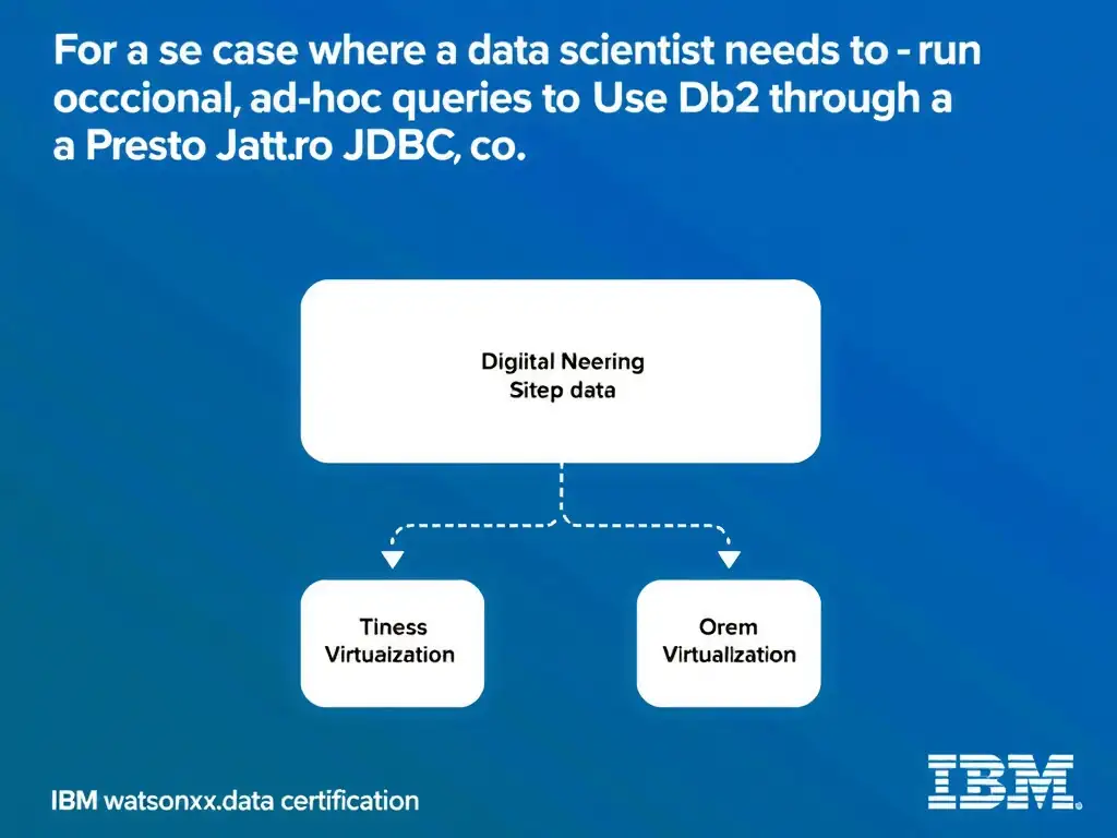 Educational infographic for IBM watsonx.data certification showing 'For a use case where a data scientist needs to run occasional ad-hoc queries joi'. Illustrate the concept of 'Use data virtualization to query Db2 through a Presto JDBC c' with a clean technical diagram, data flow arrows, and labeled components on a dark blue background with IBM styling.