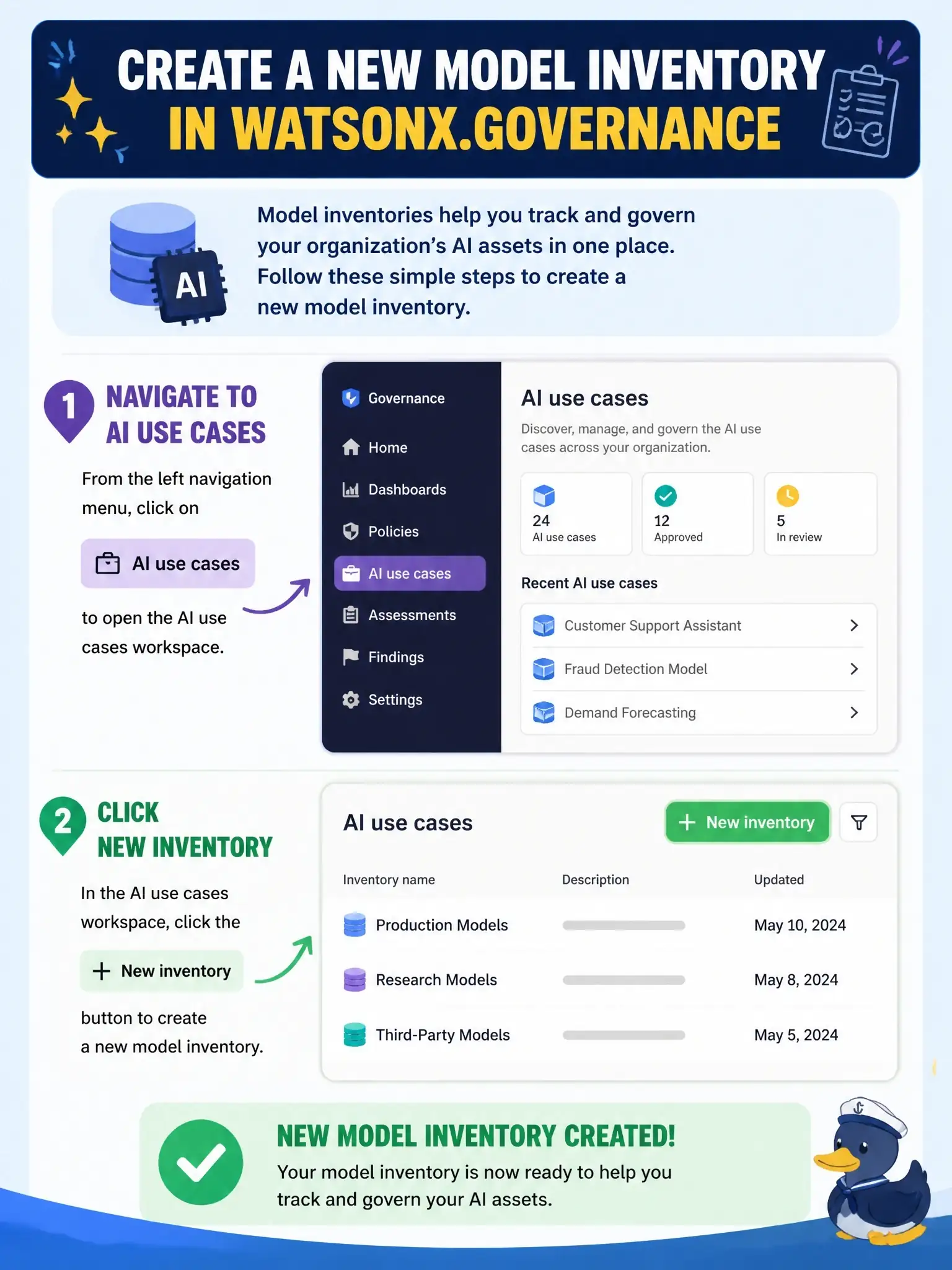 To Create an exciting colorful infographic that explains the concepts in the question: Question: Where in watsonx.governance does an administrator navigate to create a new model inventory for tracking AI assets? Correct Answer: AI use cases → New Inventory Put EVERY visible label in double quotes. No people. No A/B/C/D letters. In one of the four corners put a little "Navy Duck".