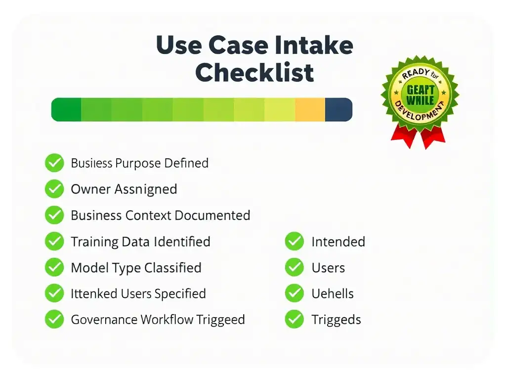 A structured intake form wireframe with seven labeled fields: Purpose, Owner, Business Context, Data Sources, Model Type, Risk Level, and Intended Users — each field shown with a sample entry. A completion progress bar reads '7/7 Complete' with a green governance-ready badge. An inset shows a minimal form with only 'Model Name' filled in and '1/7 Complete' in red, with governance-blocking icons next to the six empty fields.