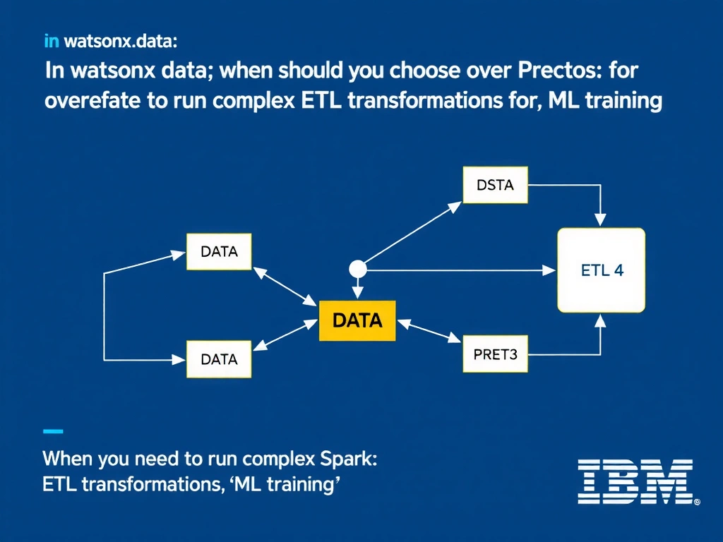 Educational infographic for IBM watsonx.data certification showing 'In watsonx.data; when should you choose Spark over Presto for a workload'. Illustrate the concept of 'When you need to run complex ETL transformations; ML trainin' with a clean technical diagram, data flow arrows, and labeled components on a dark blue background with IBM styling.