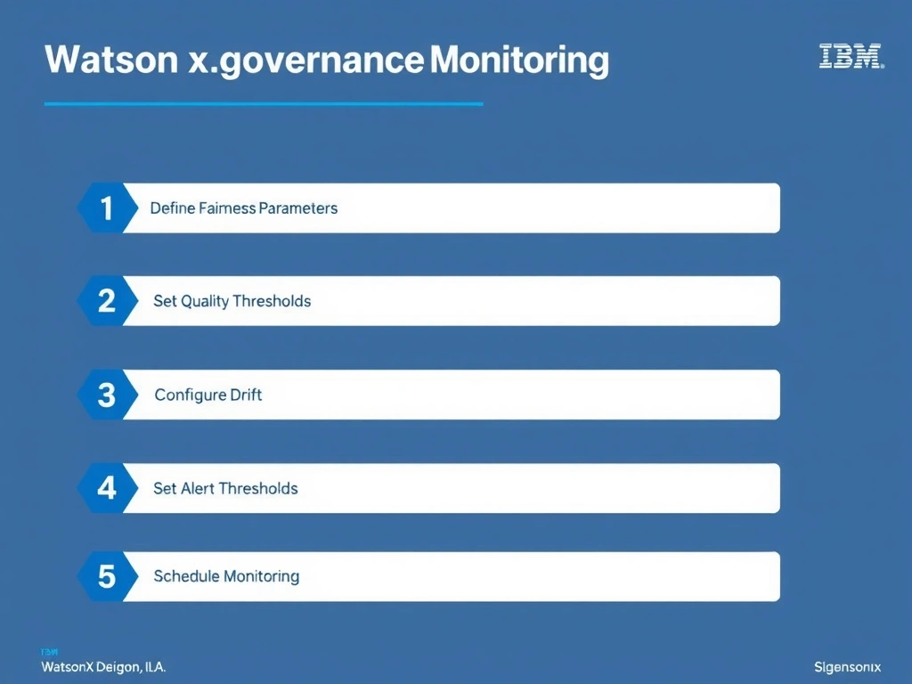 A technical flowchart titled 'watsonx.governance Monitoring Configuration Sequence'. Show numbered steps in connected boxes: 1) Define parameters, 2) Set thresholds, 3) Configure detection, 4) Set alerts, 5) Schedule monitoring. Arrow flow left to right. IBM design system colors.