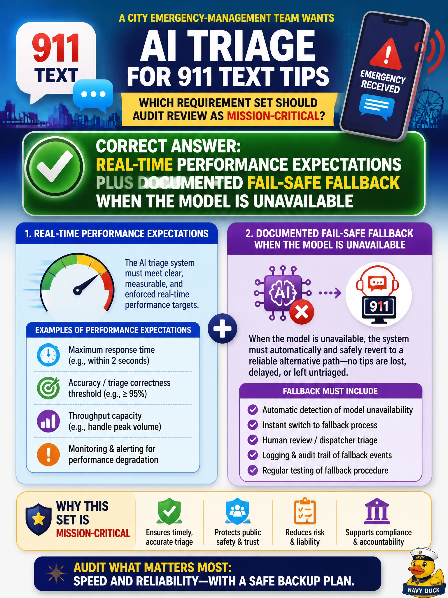 To Create an exciting colorful infographic that explains the concepts in the question: Question: A city emergency-management team wants AI triage of 911 text tips. Which requirement set should audit review as mission-critical? Correct Answer: Real-time performance expectations plus documented fail-safe fallback when the model is unavailable Put EVERY visible label in double quotes. No people. No A/B/C/D letters. In one of the four corners put a little "Navy Duck".