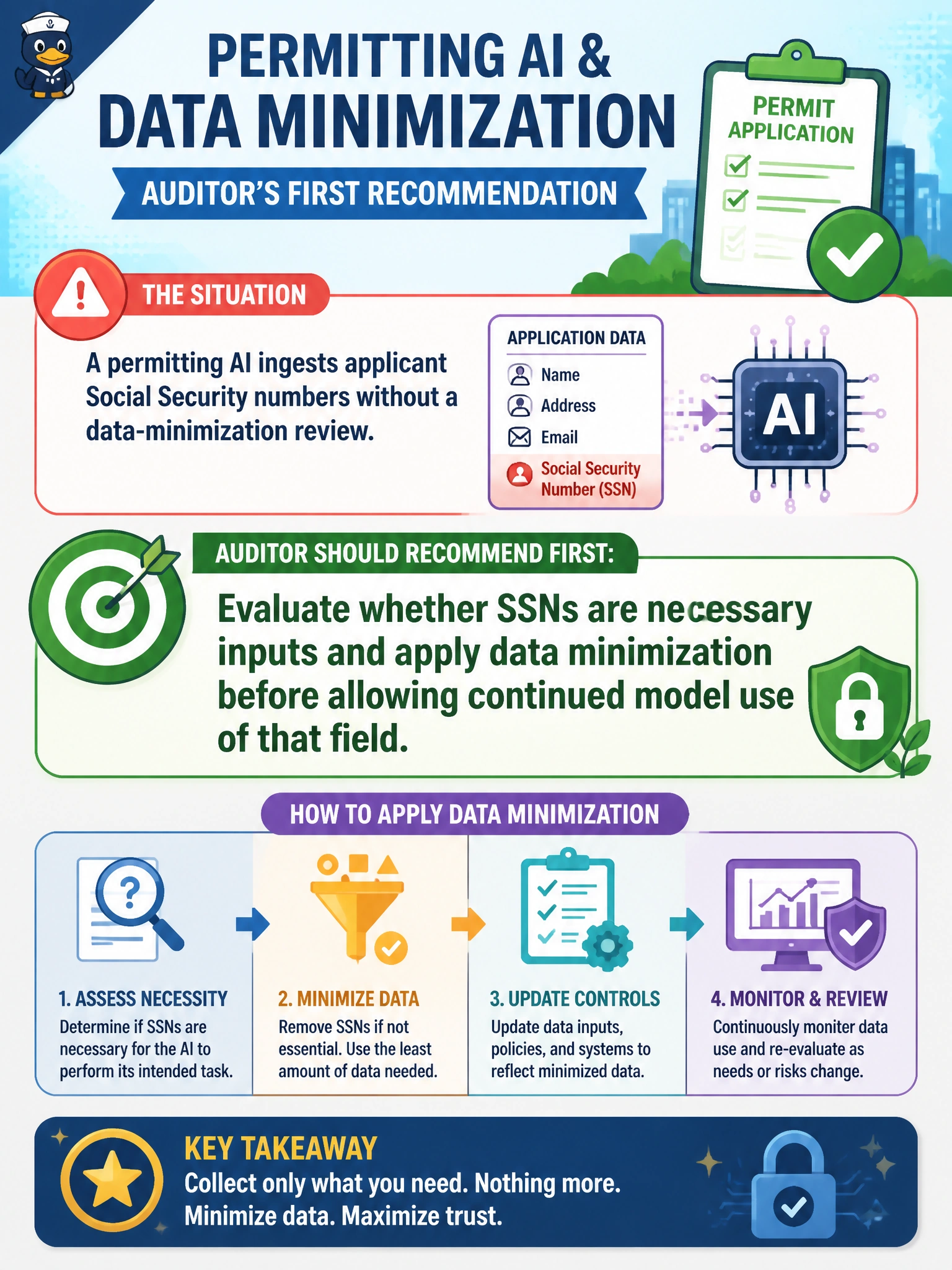 To Create an exciting colorful infographic that explains the concepts in the question: Question: A permitting AI ingests applicant Social Security numbers without a data-minimization review. What should the auditor recommend first? Correct Answer: Evaluate whether SSNs are necessary inputs and apply data minimization before allowing continued model use of that field Put EVERY visible label in double quotes. No people. No A/B/C/D letters. In one of the four corners put a little "Navy Duck".