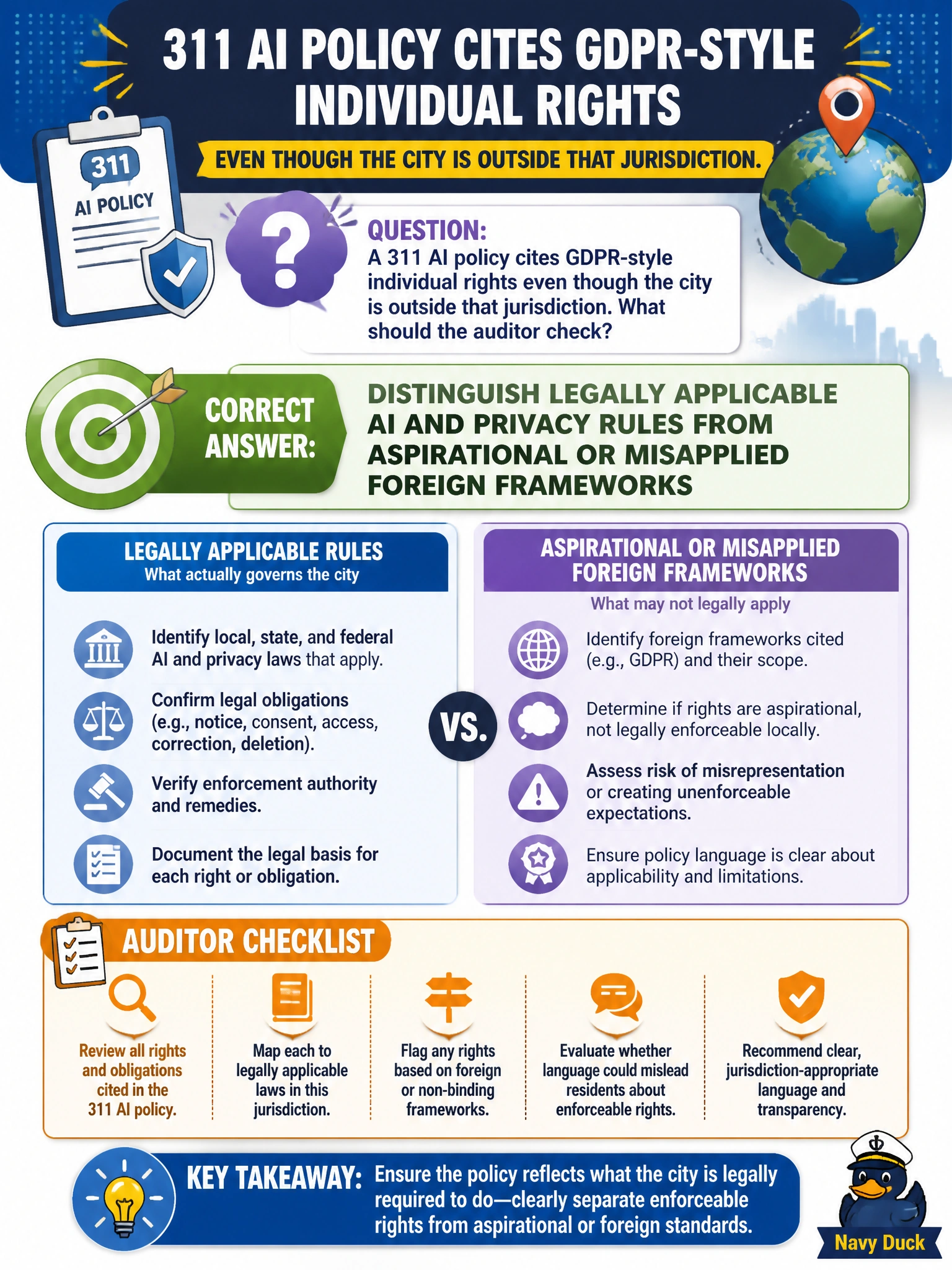 To Create an exciting colorful infographic that explains the concepts in the question: Question: A 311 AI policy cites GDPR-style individual rights even though the city is outside that jurisdiction. What should the auditor check? Correct Answer: Distinguish legally applicable AI and privacy rules from aspirational or misapplied foreign frameworks Put EVERY visible label in double quotes. No people. No A/B/C/D letters. In one of the four corners put a little "Navy Duck".