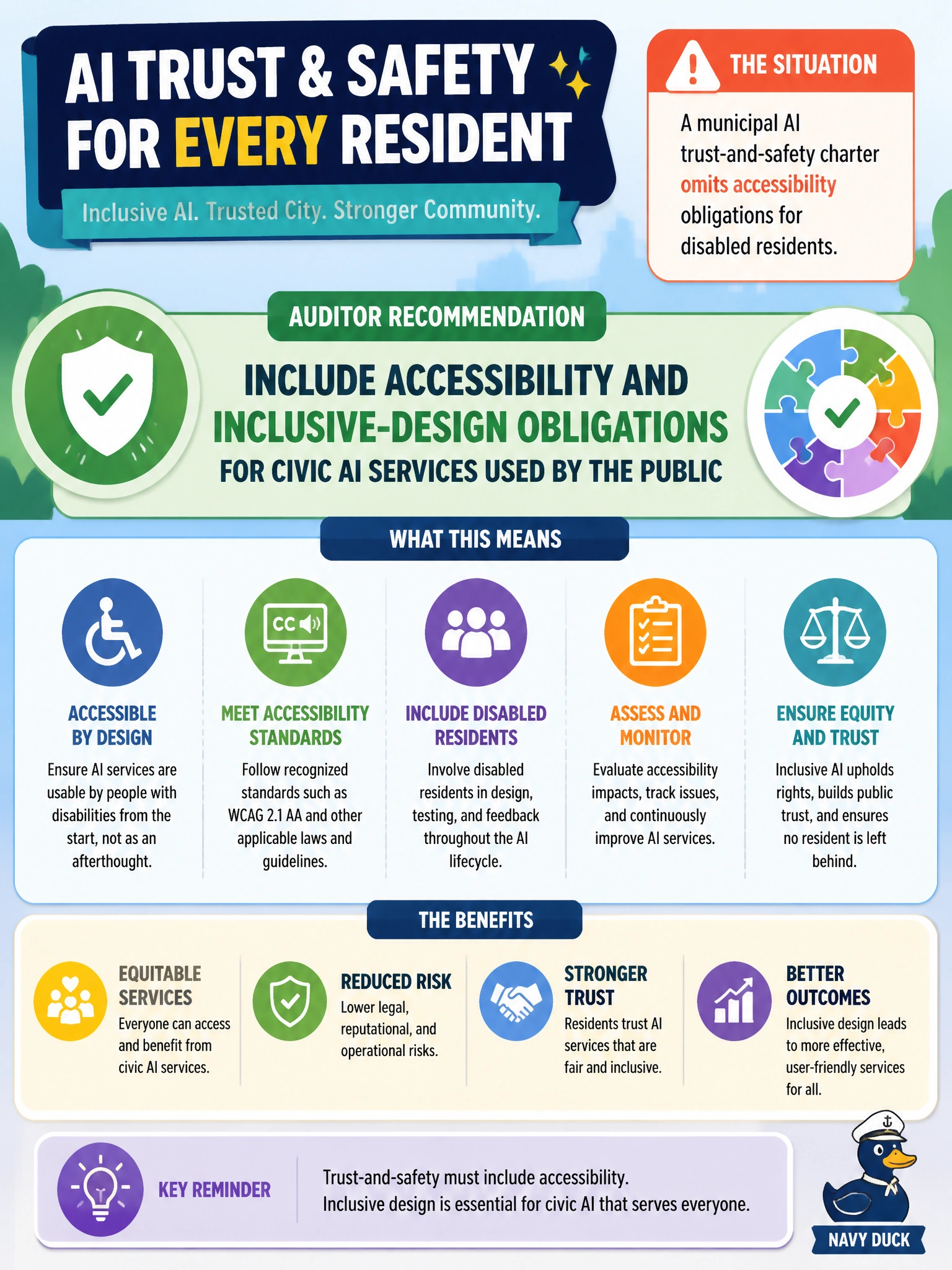 To Create an exciting colorful infographic that explains the concepts in the question: Question: A municipal AI trust-and-safety charter omits accessibility obligations for disabled residents. What should the auditor recommend? Correct Answer: Include accessibility and inclusive-design obligations for civic AI services used by the public Put EVERY visible label in double quotes. No people. No A/B/C/D letters. In one of the four corners put a little "Navy Duck".