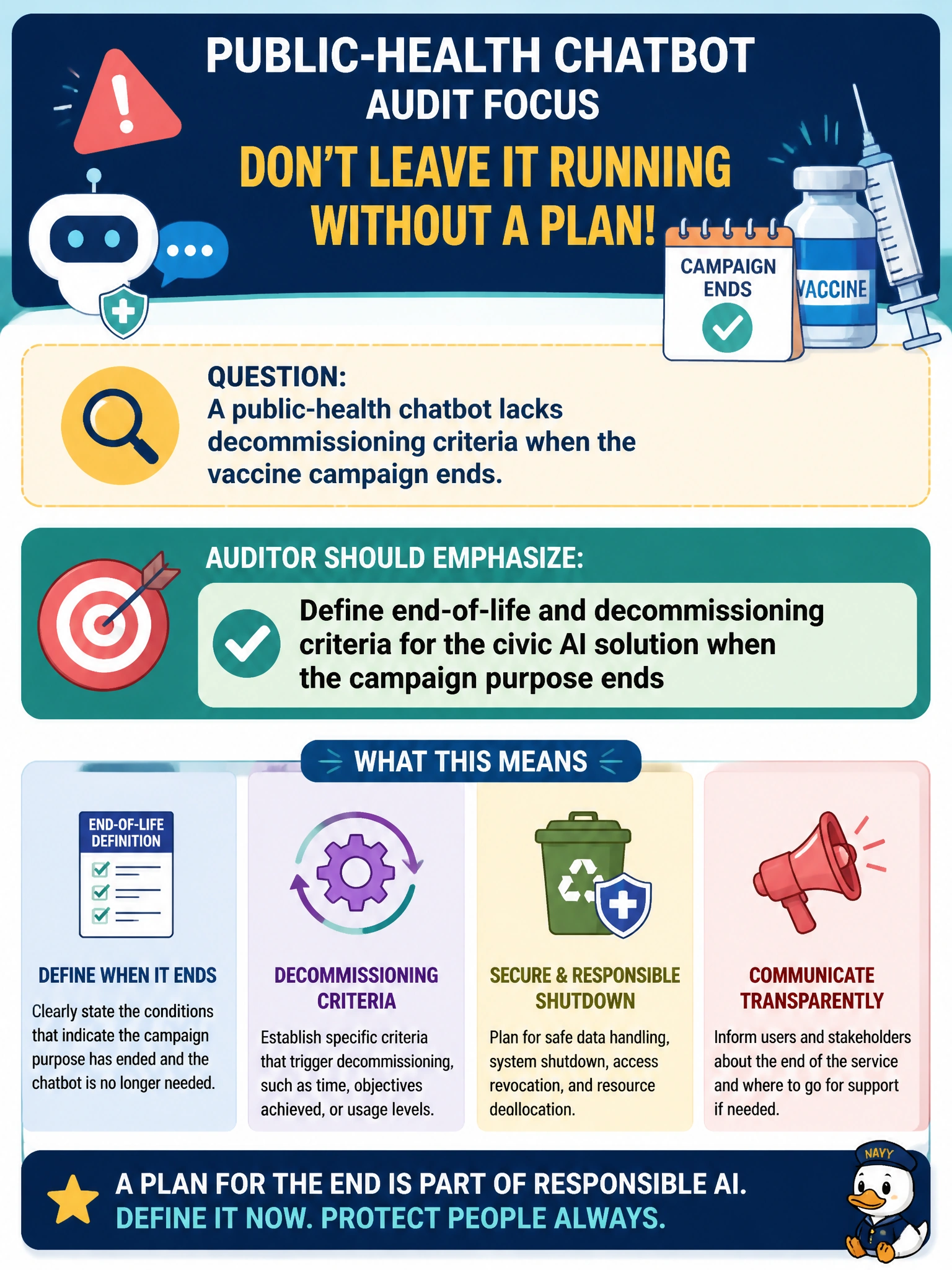To Create an exciting colorful infographic that explains the concepts in the question: Question: A public-health chatbot lacks decommissioning criteria when the vaccine campaign ends. What should the auditor emphasize? Correct Answer: Define end-of-life and decommissioning criteria for the civic AI solution when the campaign purpose ends Put EVERY visible label in double quotes. No people. No A/B/C/D letters. In one of the four corners put a little "Navy Duck".
