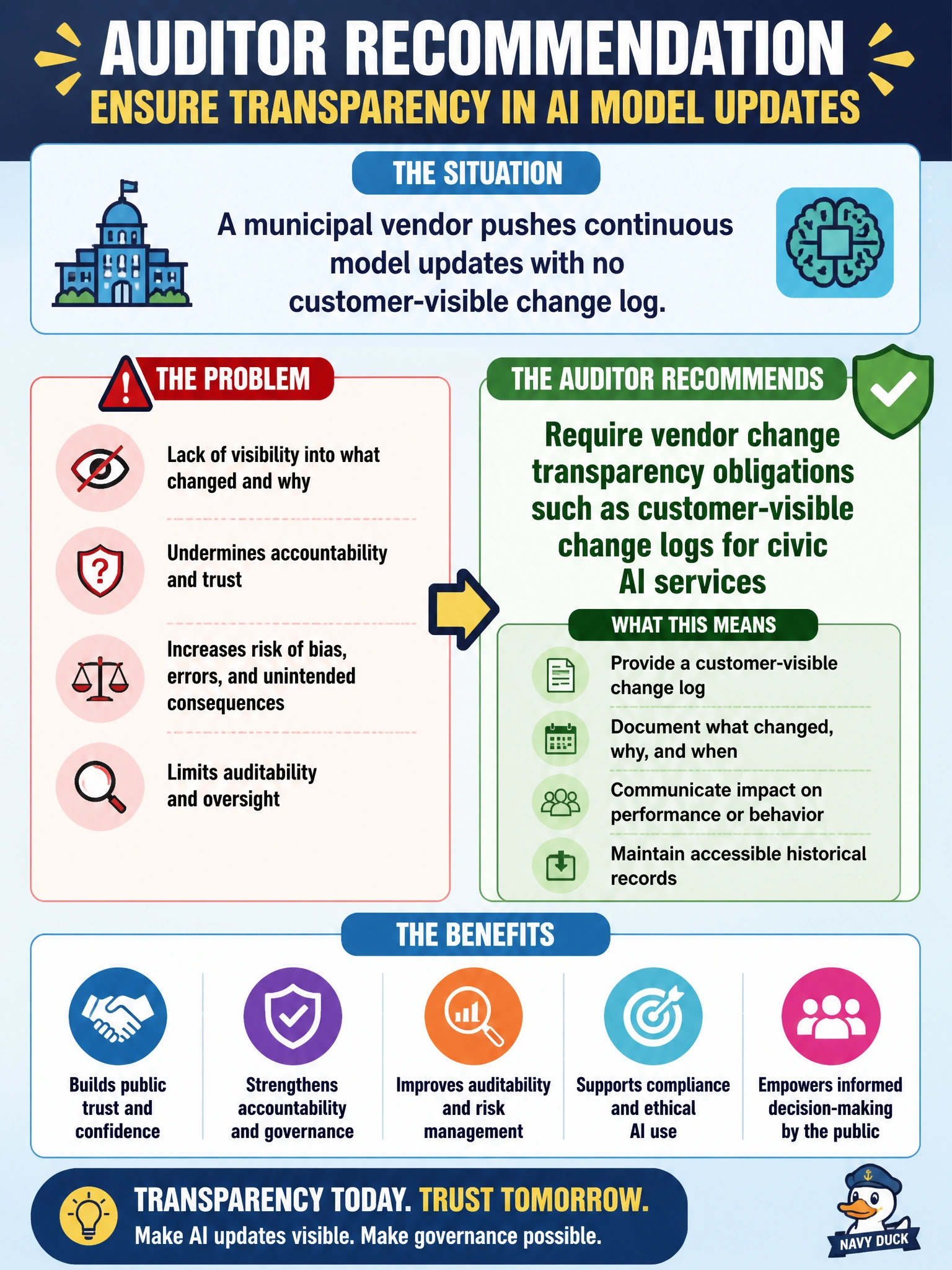 To Create an exciting colorful infographic that explains the concepts in the question: Question: A municipal vendor pushes continuous model updates with no customer-visible change log. What should the auditor recommend? Correct Answer: Require vendor change transparency obligations such as customer-visible change logs for civic AI services Put EVERY visible label in double quotes. No people. No A/B/C/D letters. In one of the four corners put a little "Navy Duck".