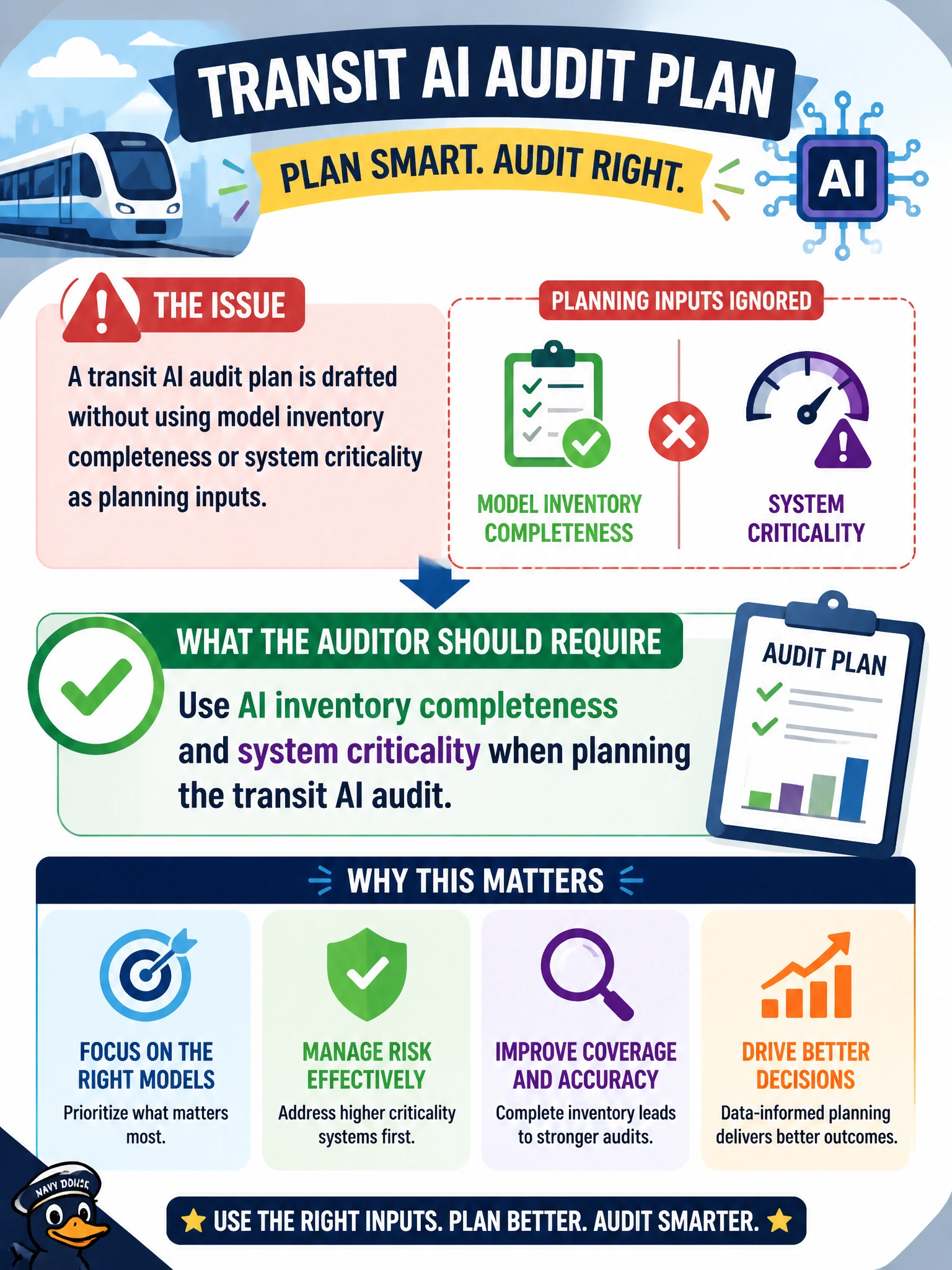 To Create an exciting colorful infographic that explains the concepts in the question: Question: A transit AI audit plan is drafted without using model inventory completeness or system criticality as planning inputs. What should the auditor require? Correct Answer: Use AI inventory completeness and system criticality when planning the transit AI audit Put EVERY visible label in double quotes. No people. No A/B/C/D letters. In one of the four corners put a little "Navy Duck".