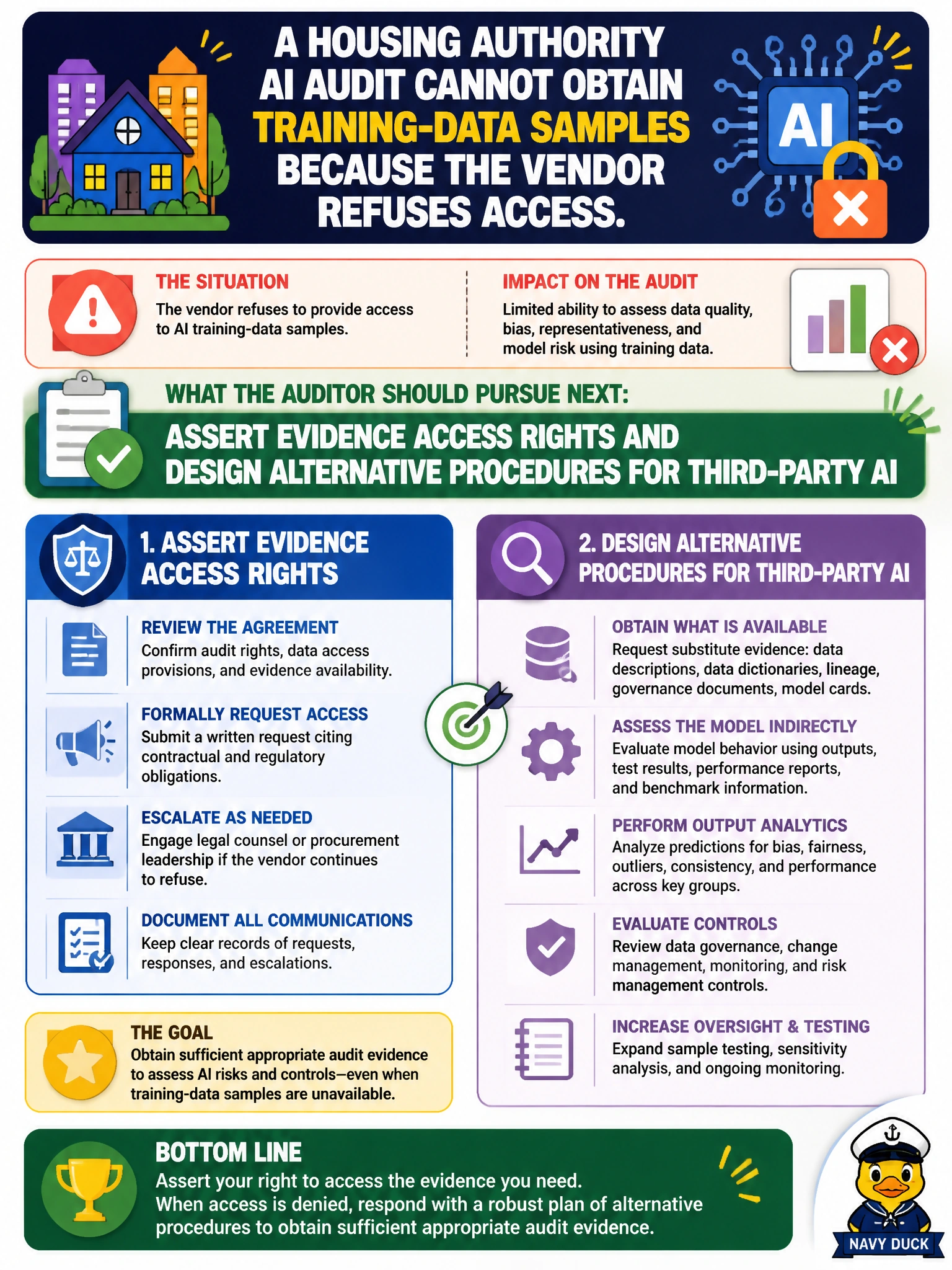 To Create an exciting colorful infographic that explains the concepts in the question: Question: A housing authority AI audit cannot obtain training-data samples because the vendor refuses access. What should the auditor pursue next? Correct Answer: Assert evidence access rights and design alternative procedures for third-party AI Put EVERY visible label in double quotes. No people. No A/B/C/D letters. In one of the four corners put a little "Navy Duck".