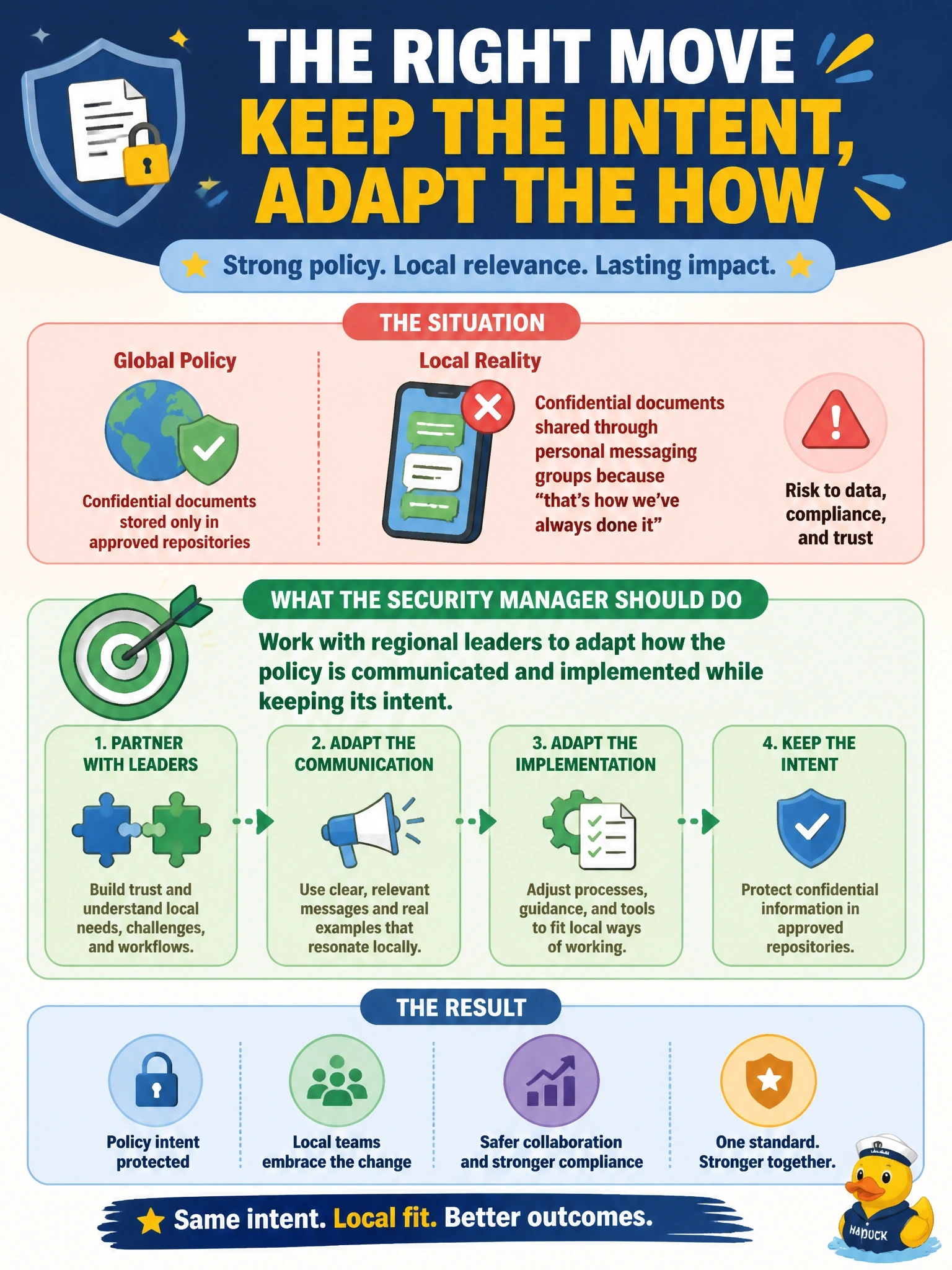 To Create an exciting colorful infographic that explains the concepts in the question: Question: A global policy requires that confidential documents be stored only in approved repositories, but a regional office keeps sharing them through personal messaging groups because that is how local teams have always collaborated. What should the security manager do? Correct Answer: Work with regional leaders to adapt how the policy is communicated and implemented while keeping its intent. Put EVERY visible label in double quotes. No people. No A/B/C/D letters. In one of the four corners put a little "Navy Duck".