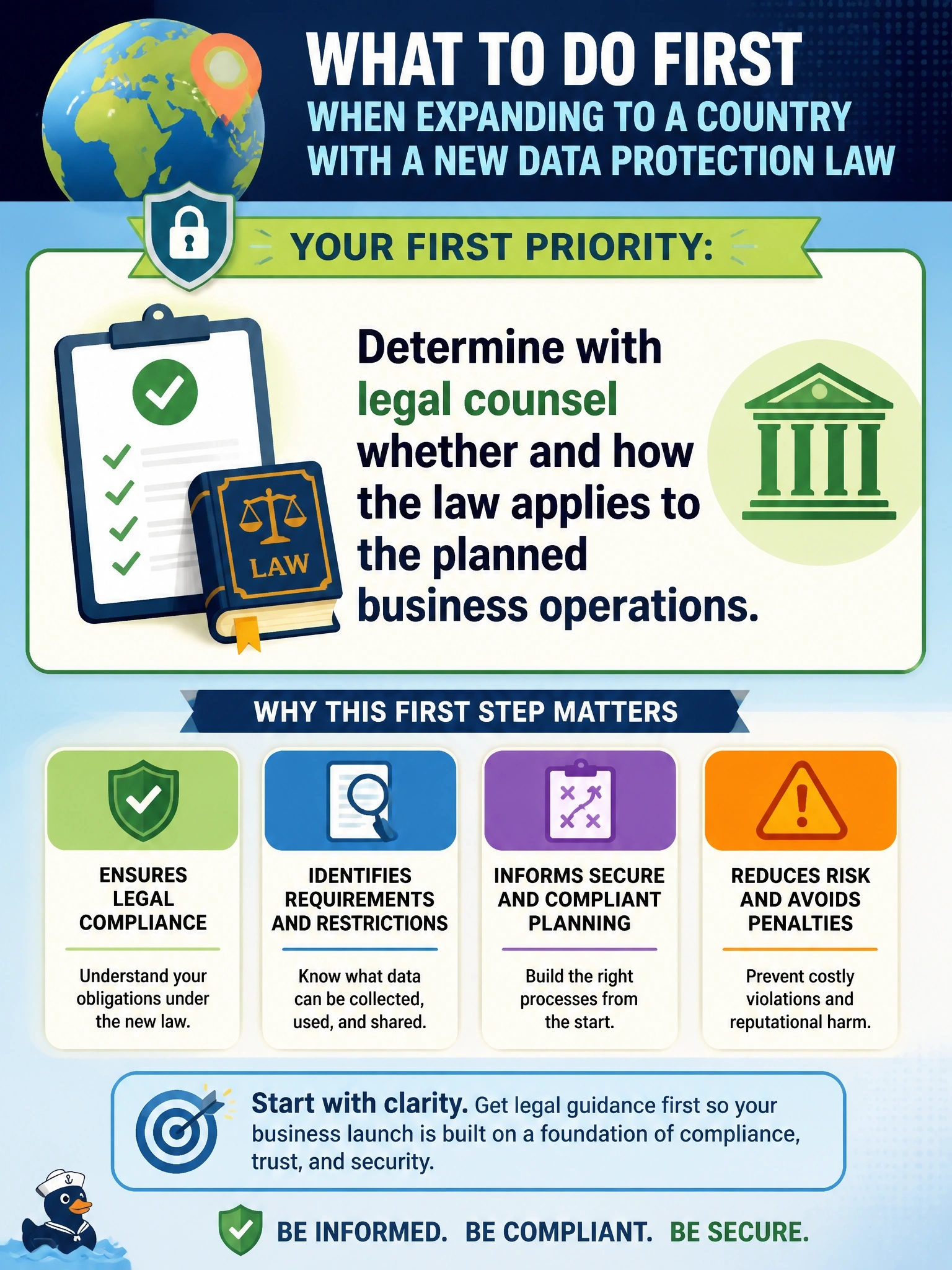 To Create an exciting colorful infographic that explains the concepts in the question: Question: A company plans to begin selling services in a new country that has recently enacted a data protection law. What should the security manager do FIRST? Correct Answer: Determine with legal counsel whether and how the law applies to the planned business operations. Put EVERY visible label in double quotes. No people. No A/B/C/D letters. In one of the four corners put a little "Navy Duck".
