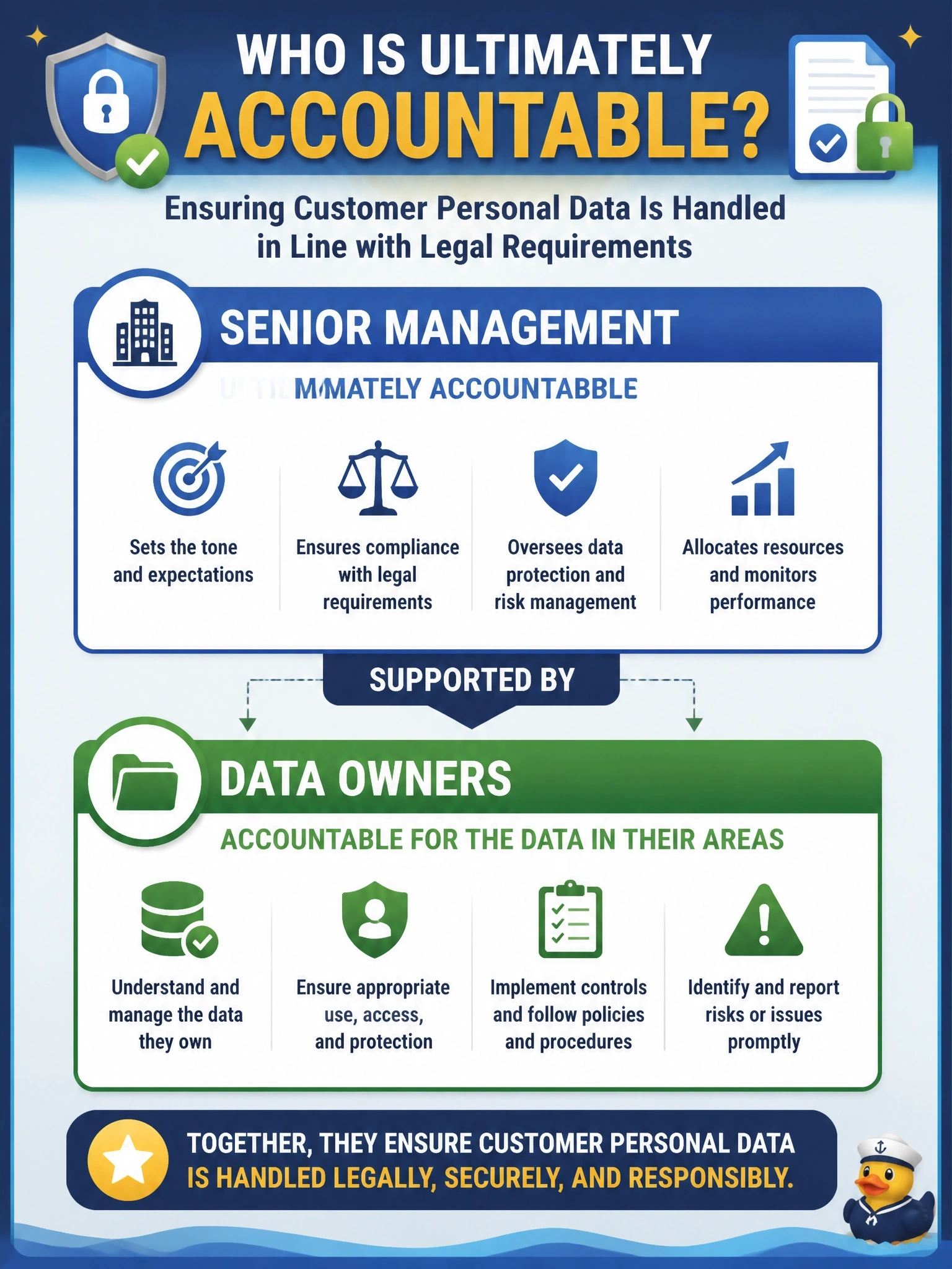 To Create an exciting colorful infographic that explains the concepts in the question: Question: A regulator asks who in the organization is ultimately accountable for ensuring that customer personal data is handled in line with legal requirements. Which answer is correct? Correct Answer: Senior management, supported by the data owners who are accountable for the data in their areas. Put EVERY visible label in double quotes. No people. No A/B/C/D letters. In one of the four corners put a little "Navy Duck".