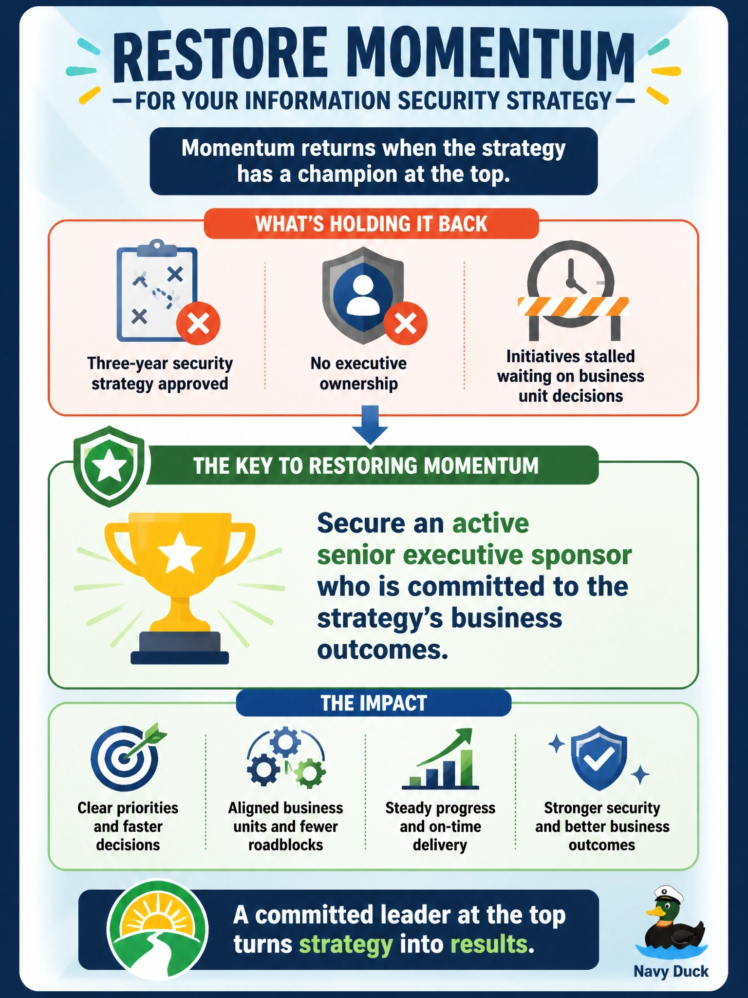 To Create an exciting colorful infographic that explains the concepts in the question: Question: The board approved a three-year information security strategy, but no executive has taken ownership of it, and most initiatives have stalled waiting for decisions from business units. What is MOST likely to restore momentum? Correct Answer: Securing an active senior executive sponsor who is committed to the strategy's business outcomes. Put EVERY visible label in double quotes. No people. No A/B/C/D letters. In one of the four corners put a little "Navy Duck".