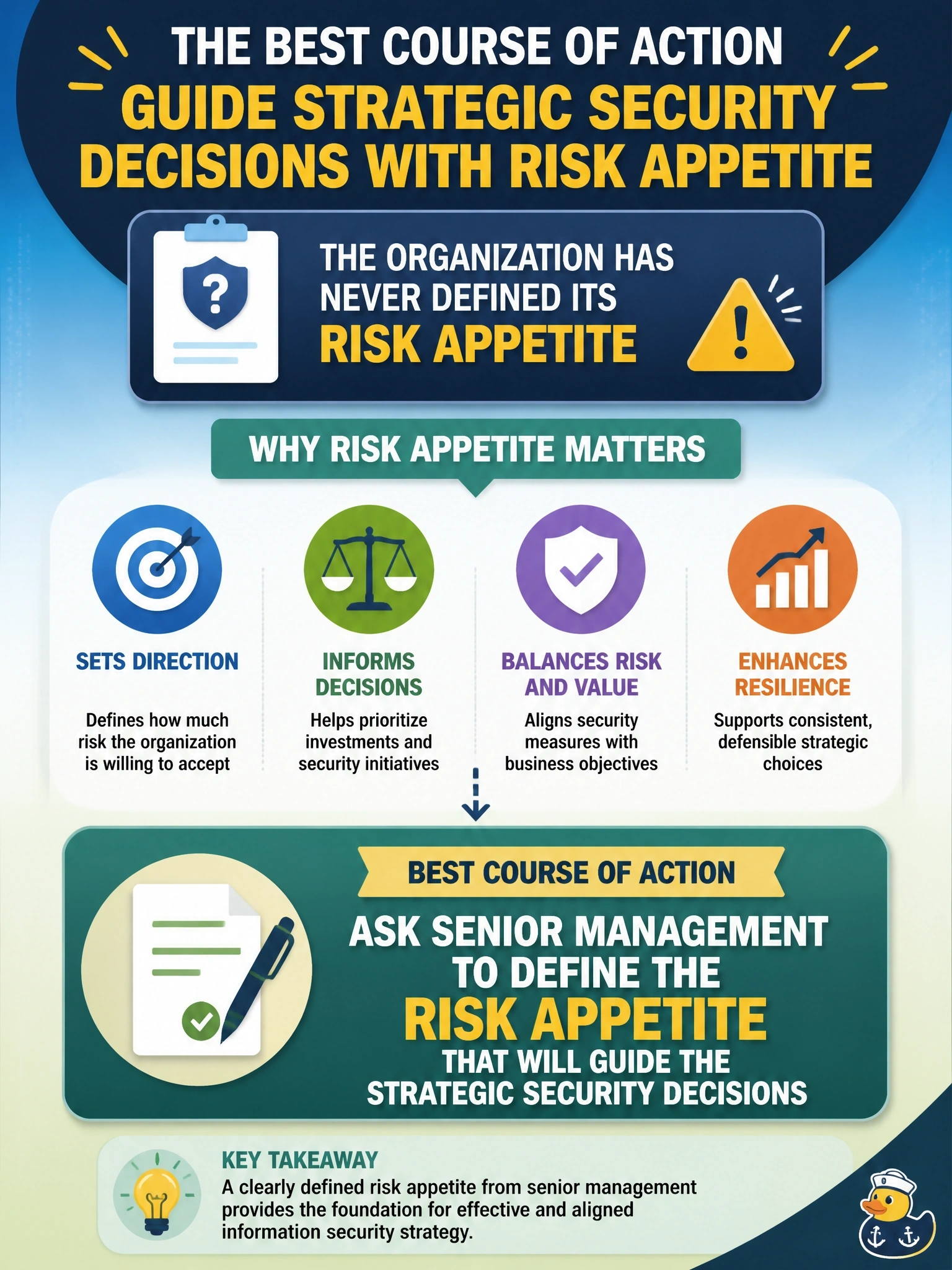 To Create an exciting colorful infographic that explains the concepts in the question: Question: The security manager begins developing an information security strategy and finds that the organization has never defined its risk appetite. What is the BEST course of action? Correct Answer: Ask senior management to define the risk appetite that will guide the strategic security decisions. Put EVERY visible label in double quotes. No people. No A/B/C/D letters. In one of the four corners put a little "Navy Duck".