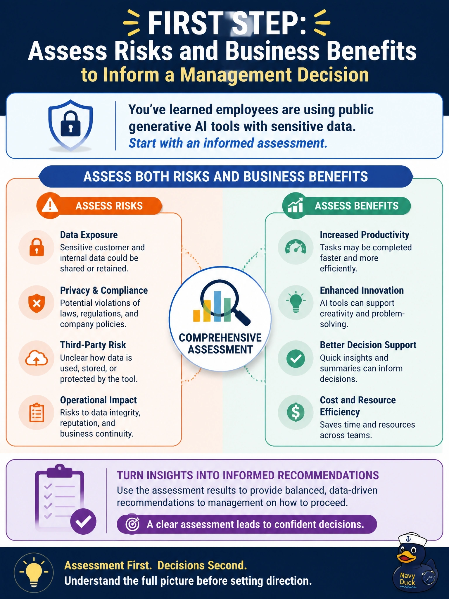 To Create an exciting colorful infographic that explains the concepts in the question: Question: The information security manager learns that employees in several departments are pasting customer and internal data into public generative AI tools to speed up their work. Senior management has not yet taken a position on these tools. What should the information security manager do FIRST? Correct Answer: Assess the risks and business benefits of the current usage to inform a management decision Put EVERY visible label in double quotes. No people. No A/B/C/D letters. In one of the four corners put a little "Navy Duck".