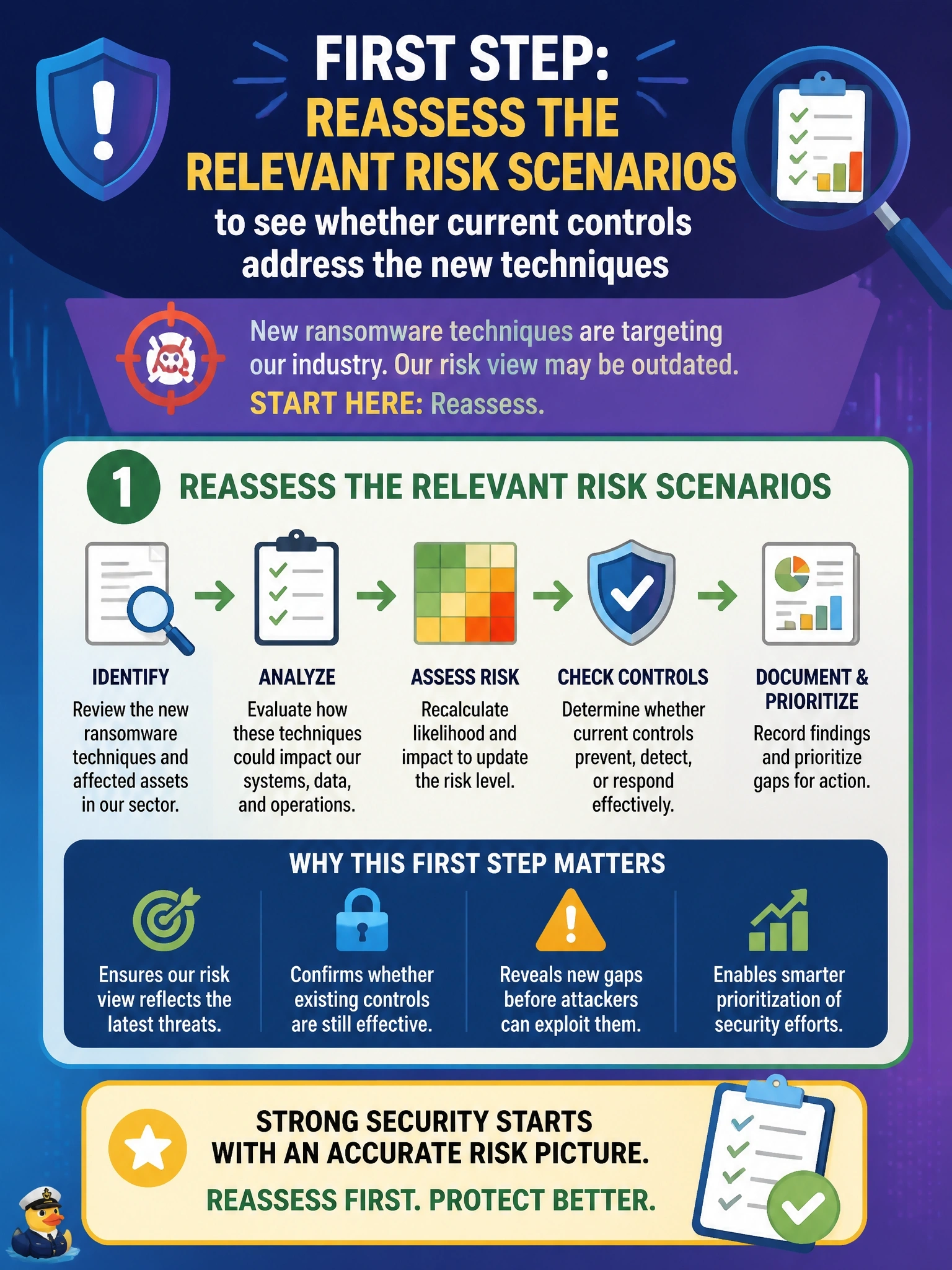 To Create an exciting colorful infographic that explains the concepts in the question: Question: Threat intelligence reports that a ransomware group has begun targeting organizations in the company's industry sector, using techniques not considered in the last annual risk assessment. What should the information security manager do FIRST? Correct Answer: Reassess the relevant risk scenarios to see whether current controls address the new techniques Put EVERY visible label in double quotes. No people. No A/B/C/D letters. In one of the four corners put a little "Navy Duck".