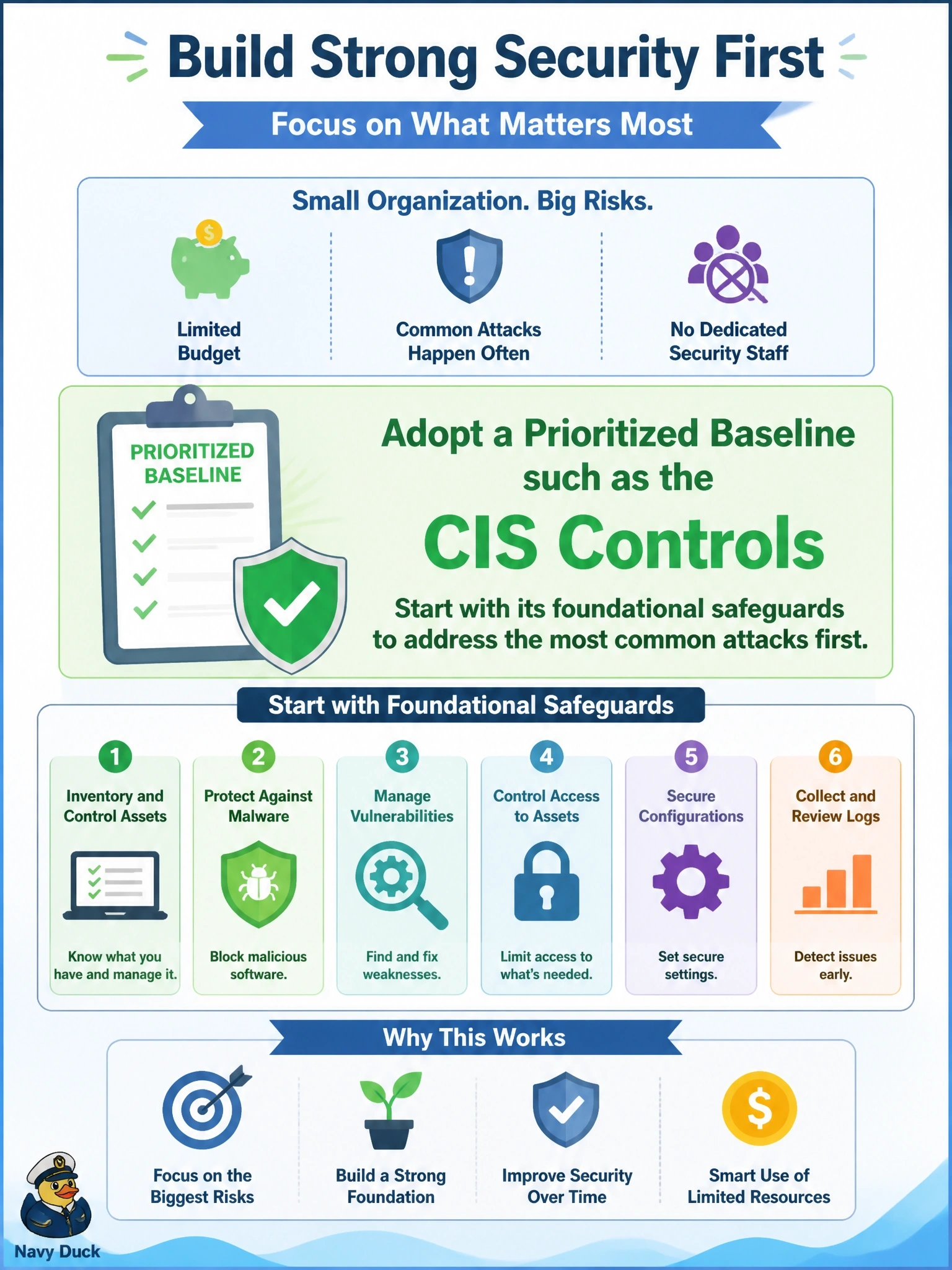 To Create an exciting colorful infographic that explains the concepts in the question: Question: A small organization with a limited budget and no dedicated security staff wants a starting set of controls that will address the most common attacks first. Which approach is MOST suitable? Correct Answer: Adopt a prioritized baseline such as the CIS Controls, starting with its foundational safeguards Put EVERY visible label in double quotes. No people. No A/B/C/D letters. In one of the four corners put a little "Navy Duck".