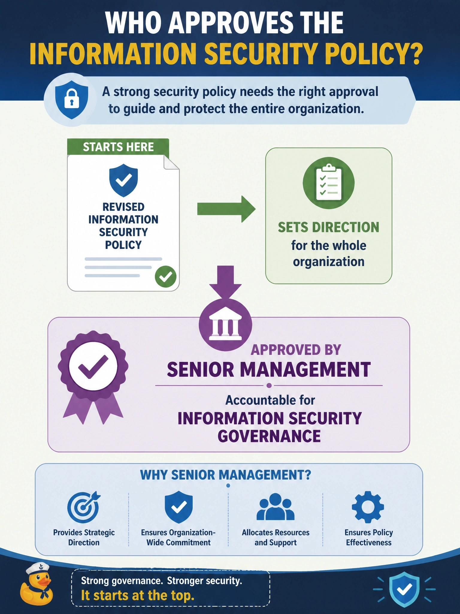 To Create an exciting colorful infographic that explains the concepts in the question: Question: The information security manager has drafted a revised information security policy that sets direction for the whole organization. Who should approve it? Correct Answer: Senior management, which is accountable for information security governance Put EVERY visible label in double quotes. No people. No A/B/C/D letters. In one of the four corners put a little "Navy Duck".