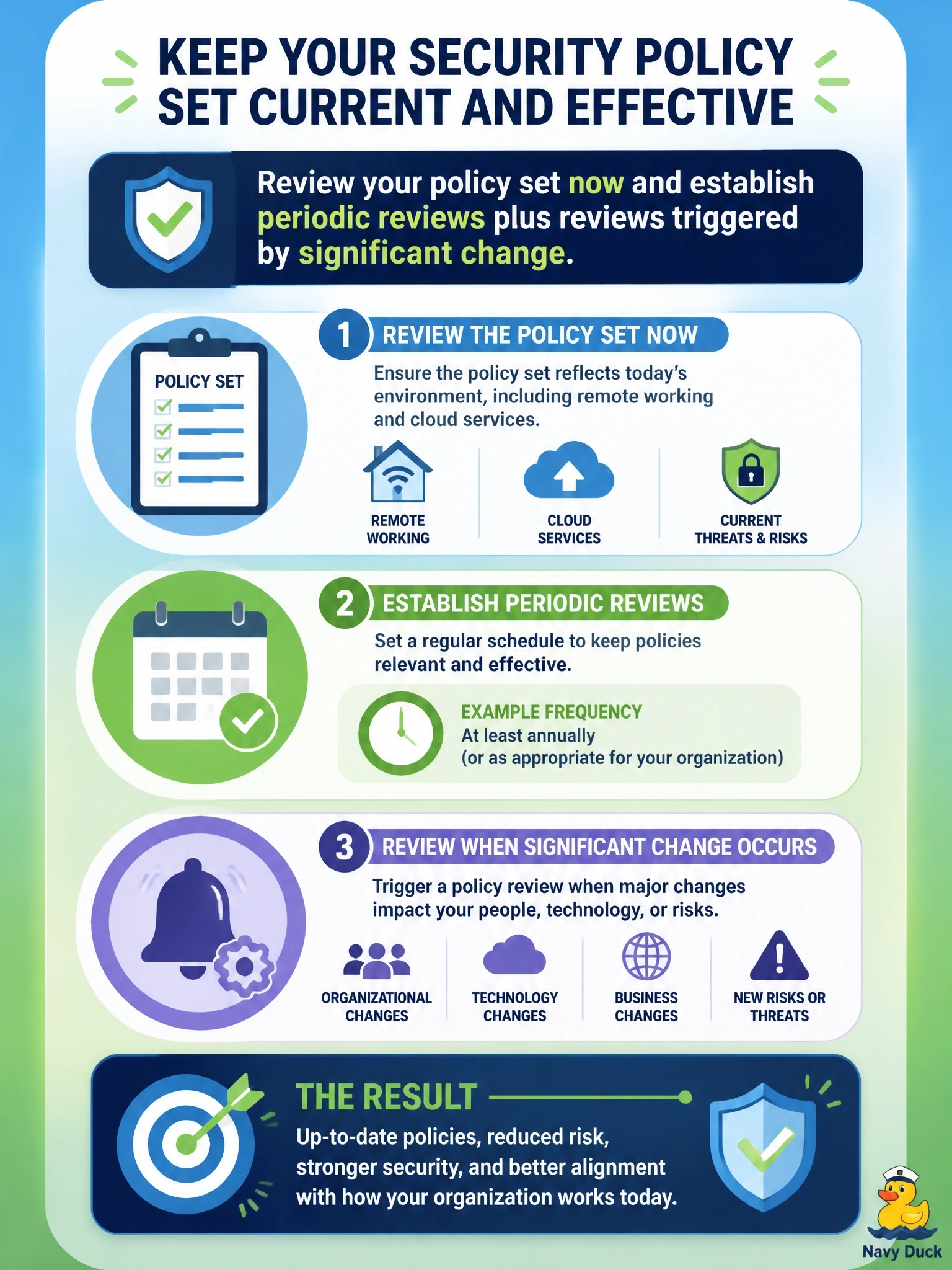 To Create an exciting colorful infographic that explains the concepts in the question: Question: The information security manager discovers that the organization's security policy set has not been reviewed in three years, during which the company adopted remote working and moved key systems to cloud services. What should be done? Correct Answer: Review the policy set now and establish periodic reviews plus reviews triggered by significant change Put EVERY visible label in double quotes. No people. No A/B/C/D letters. In one of the four corners put a little "Navy Duck".