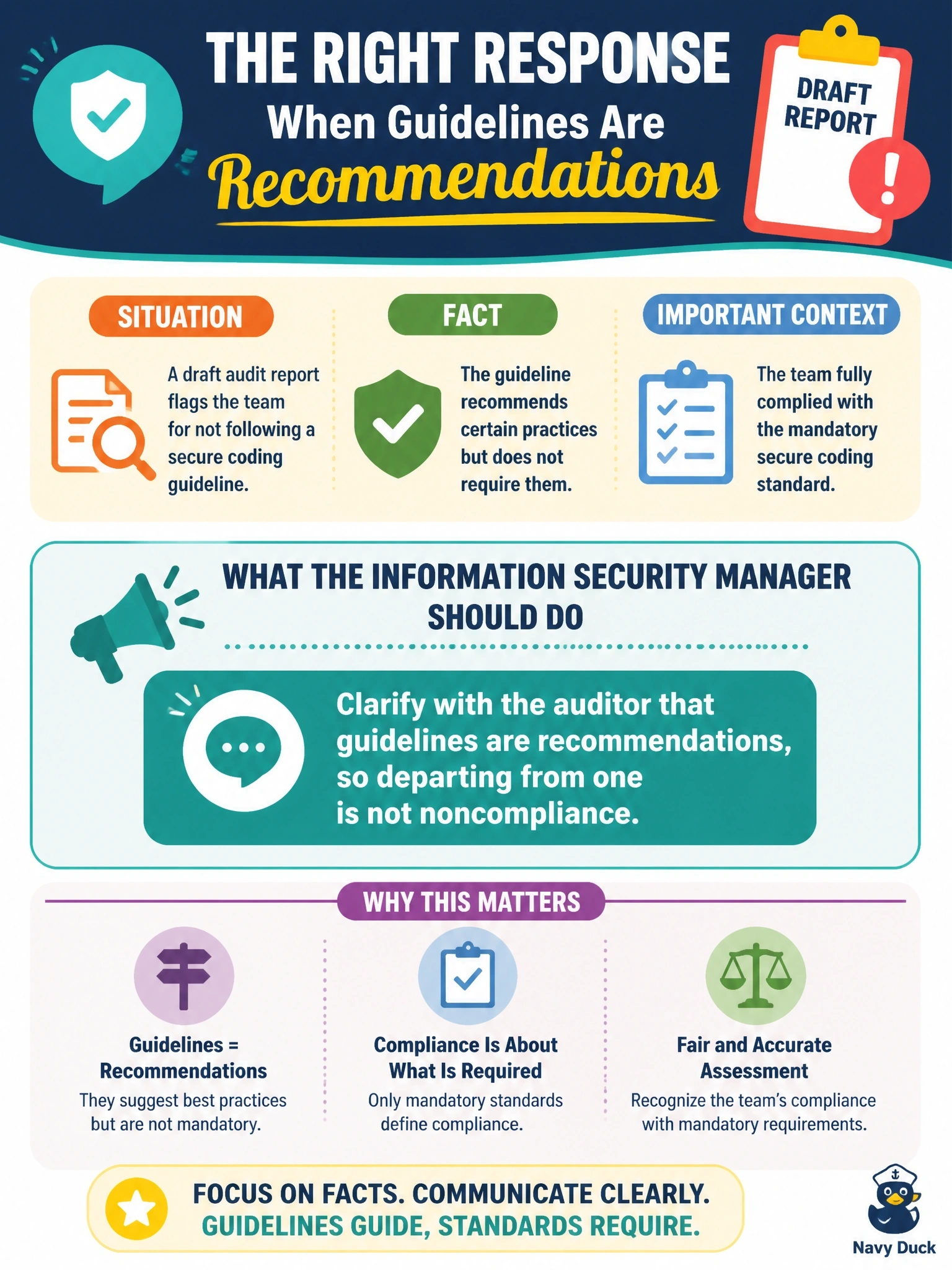 To Create an exciting colorful infographic that explains the concepts in the question: Question: An internal audit draft report cites a development team for not following the organization's secure coding guideline, which recommends but does not require certain practices. The team fully complied with the mandatory secure coding standard. How should the information security manager respond? Correct Answer: Clarify with the auditor that guidelines are recommendations, so departing from one is not noncompliance Put EVERY visible label in double quotes. No people. No A/B/C/D letters. In one of the four corners put a little "Navy Duck".