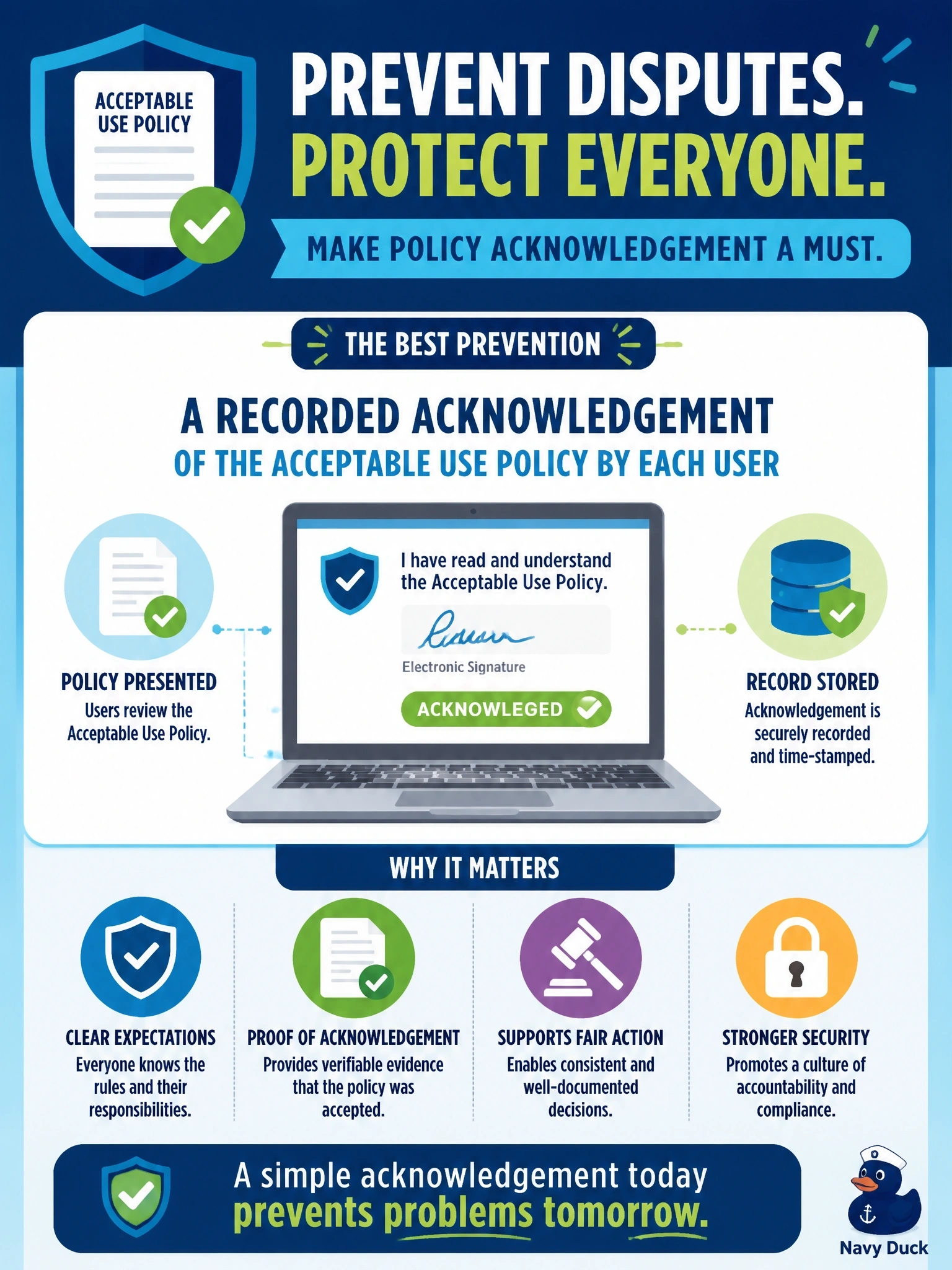 To Create an exciting colorful infographic that explains the concepts in the question: Question: An employee disputes disciplinary action for misusing company systems, claiming never to have been told the rules. HR cannot show that the employee ever accepted the acceptable use policy. What would have BEST prevented this situation? Correct Answer: A recorded acknowledgement of the acceptable use policy by each user Put EVERY visible label in double quotes. No people. No A/B/C/D letters. In one of the four corners put a little "Navy Duck".