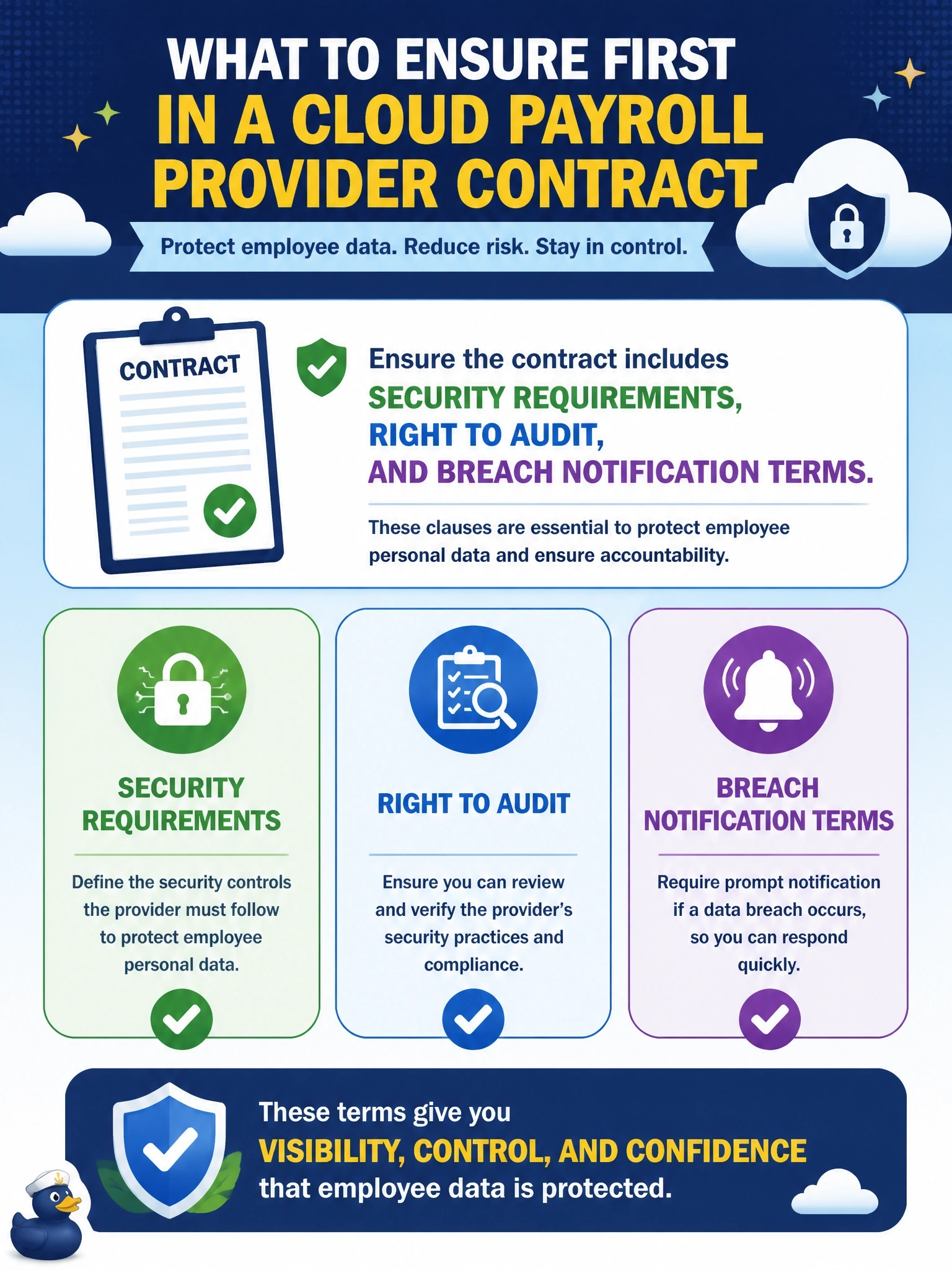 To Create an exciting colorful infographic that explains the concepts in the question: Question: A contract with a new cloud payroll provider that will process employee personal data is about to be signed. What should the information security manager ensure FIRST? Correct Answer: Security requirements, right to audit and breach notification terms are in the contract Put EVERY visible label in double quotes. No people. No A/B/C/D letters. In one of the four corners put a little "Navy Duck".
