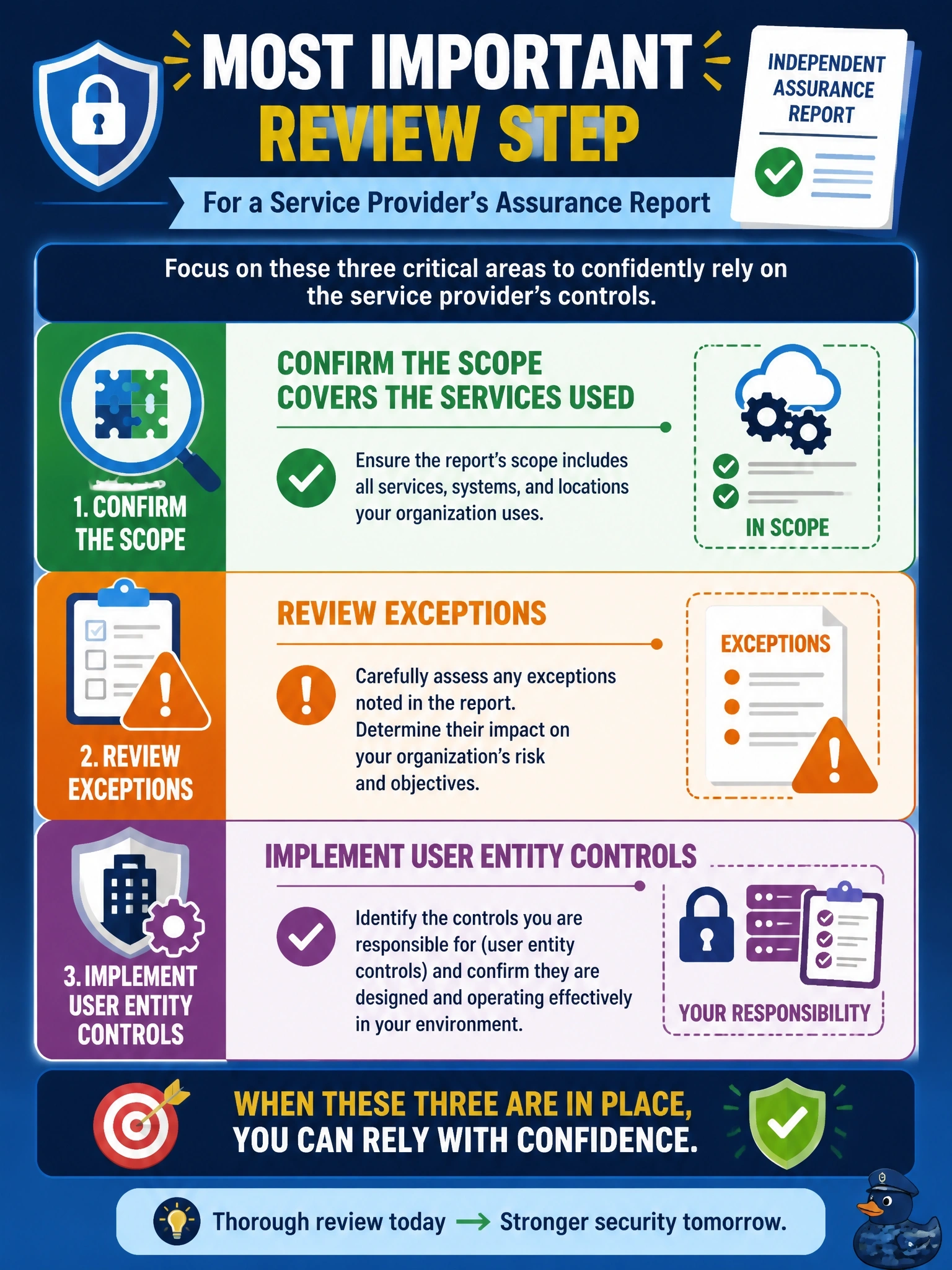 To Create an exciting colorful infographic that explains the concepts in the question: Question: An information security manager is reviewing a service provider's independent assurance report on its controls before relying on it. Which review step is MOST important? Correct Answer: Confirm the scope covers the services used, review exceptions and implement user entity controls Put EVERY visible label in double quotes. No people. No A/B/C/D letters. In one of the four corners put a little "Navy Duck".