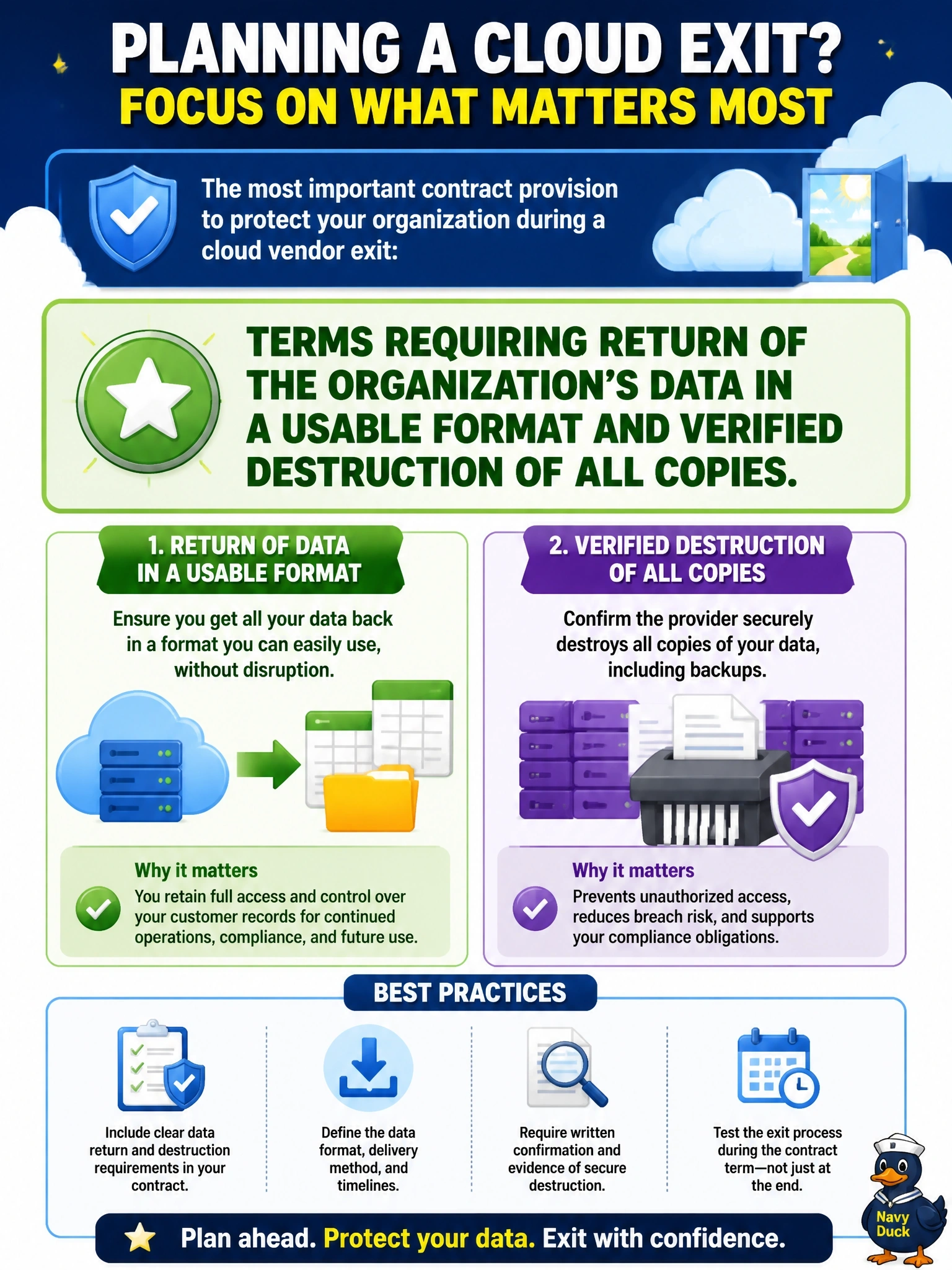 To Create an exciting colorful infographic that explains the concepts in the question: Question: An organization plans to end its relationship with a cloud-based customer support provider that stores several years of customer records. Which contract provision is MOST important to the information security manager when planning the exit? Correct Answer: Terms requiring return of the organization's data in a usable format and verified destruction of all copies. Put EVERY visible label in double quotes. No people. No A/B/C/D letters. In one of the four corners put a little "Navy Duck".