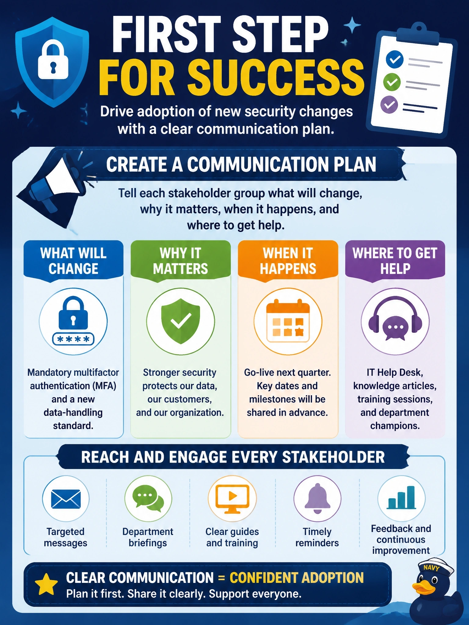 To Create an exciting colorful infographic that explains the concepts in the question: Question: The security program will introduce mandatory multifactor authentication and a new data-handling standard affecting every department next quarter. What should the information security manager do FIRST to support adoption? Correct Answer: Develop a communication plan telling each stakeholder group what will change, why, when and where to get help. Put EVERY visible label in double quotes. No people. No A/B/C/D letters. In one of the four corners put a little "Navy Duck".
