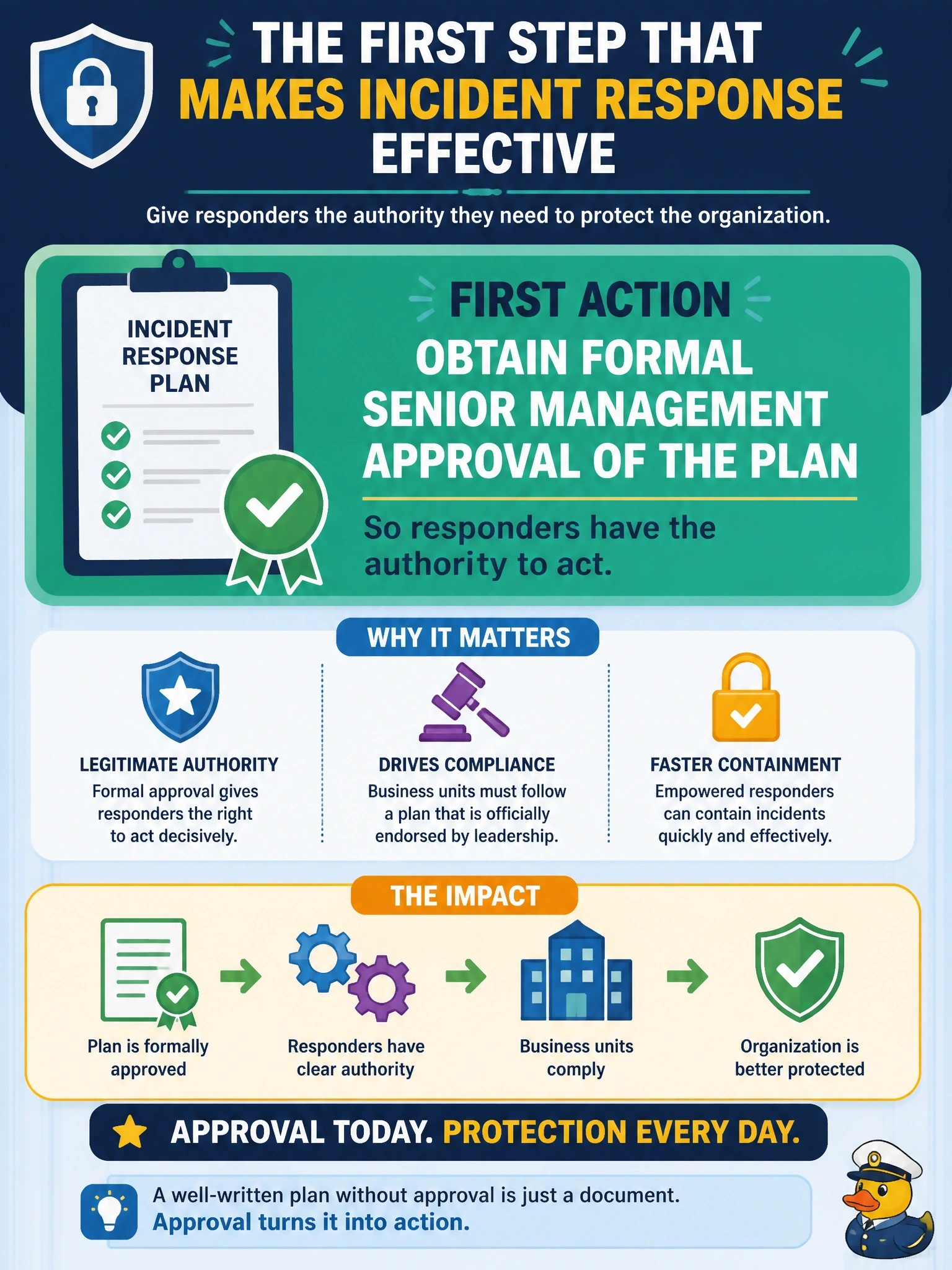To Create an exciting colorful infographic that explains the concepts in the question: Question: A newly hired information security manager finds a well-written incident response plan that has never been approved by senior management. Responders report that business units ignore their containment requests. What should the manager do FIRST? Correct Answer: Obtain formal senior management approval of the plan so responders have authority to act. Put EVERY visible label in double quotes. No people. No A/B/C/D letters. In one of the four corners put a little "Navy Duck".