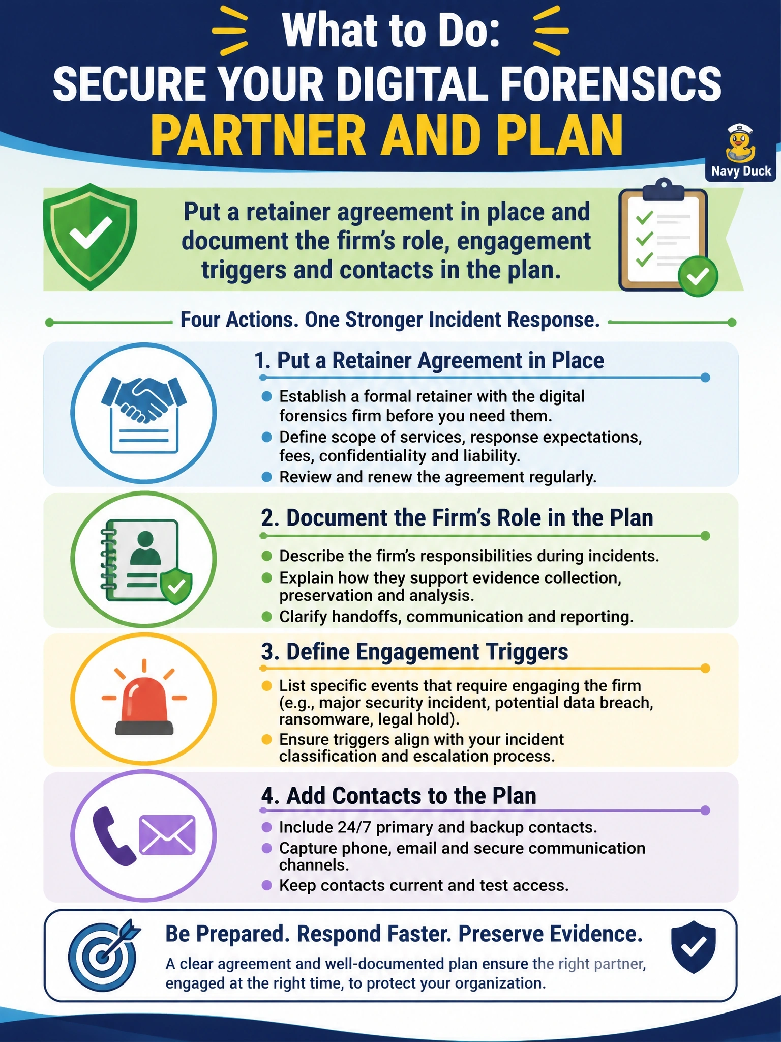 To Create an exciting colorful infographic that explains the concepts in the question: Question: The organization relies on an external firm for digital forensics during major incidents, but no agreement is in place and the firm's contacts appear nowhere in the incident response plan. What should the information security manager do? Correct Answer: Put a retainer agreement in place and document the firm's role, engagement triggers and contacts in the plan. Put EVERY visible label in double quotes. No people. No A/B/C/D letters. In one of the four corners put a little "Navy Duck".