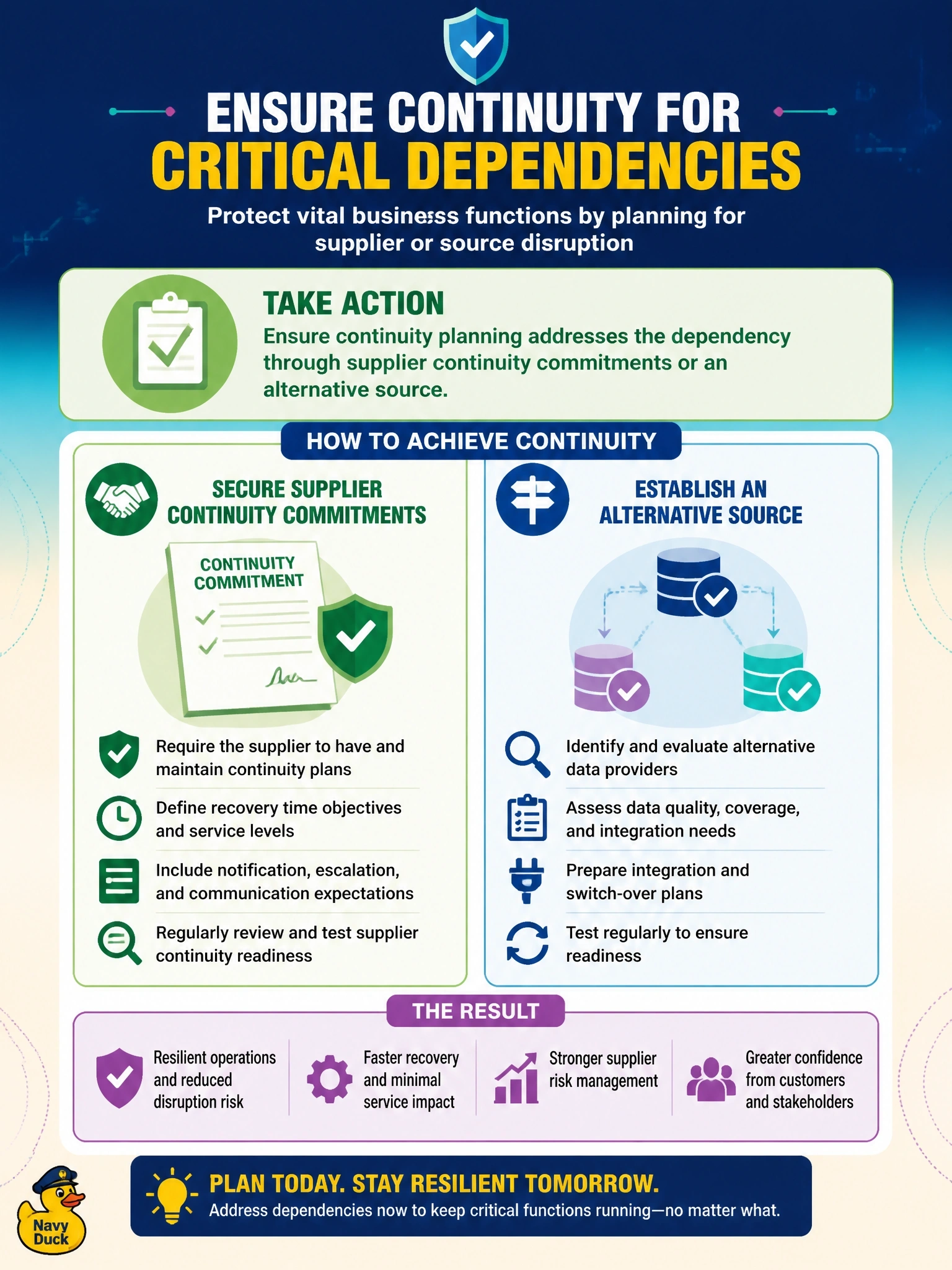 To Create an exciting colorful infographic that explains the concepts in the question: Question: A business impact analysis shows that a critical claims-processing function depends on a single external data provider, and no alternative source has been arranged. What should the information security manager do? Correct Answer: Ensure continuity planning addresses the dependency, for example through supplier continuity commitments or an alternative source. Put EVERY visible label in double quotes. No people. No A/B/C/D letters. In one of the four corners put a little "Navy Duck".