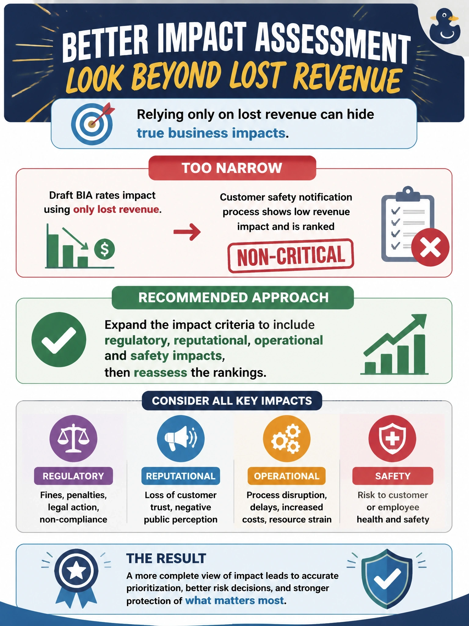 To Create an exciting colorful infographic that explains the concepts in the question: Question: A draft BIA rates the impact of each process disruption purely in lost revenue. As a result, a customer safety notification process shows low revenue impact and is ranked non-critical. What should the information security manager recommend? Correct Answer: Expand the impact criteria to include regulatory, reputational, operational and safety impacts, then reassess the rankings. Put EVERY visible label in double quotes. No people. No A/B/C/D letters. In one of the four corners put a little "Navy Duck".
