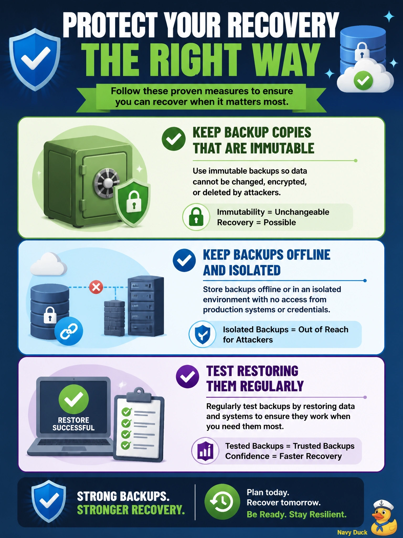 To Create an exciting colorful infographic that explains the concepts in the question: Question: Threat intelligence shows ransomware groups now routinely locate and encrypt or delete backups before encrypting production systems. Which measure BEST protects the organization's ability to recover? Correct Answer: Keep backup copies that are immutable or offline, isolated from production credentials, and test restoring them. Put EVERY visible label in double quotes. No people. No A/B/C/D letters. In one of the four corners put a little "Navy Duck".