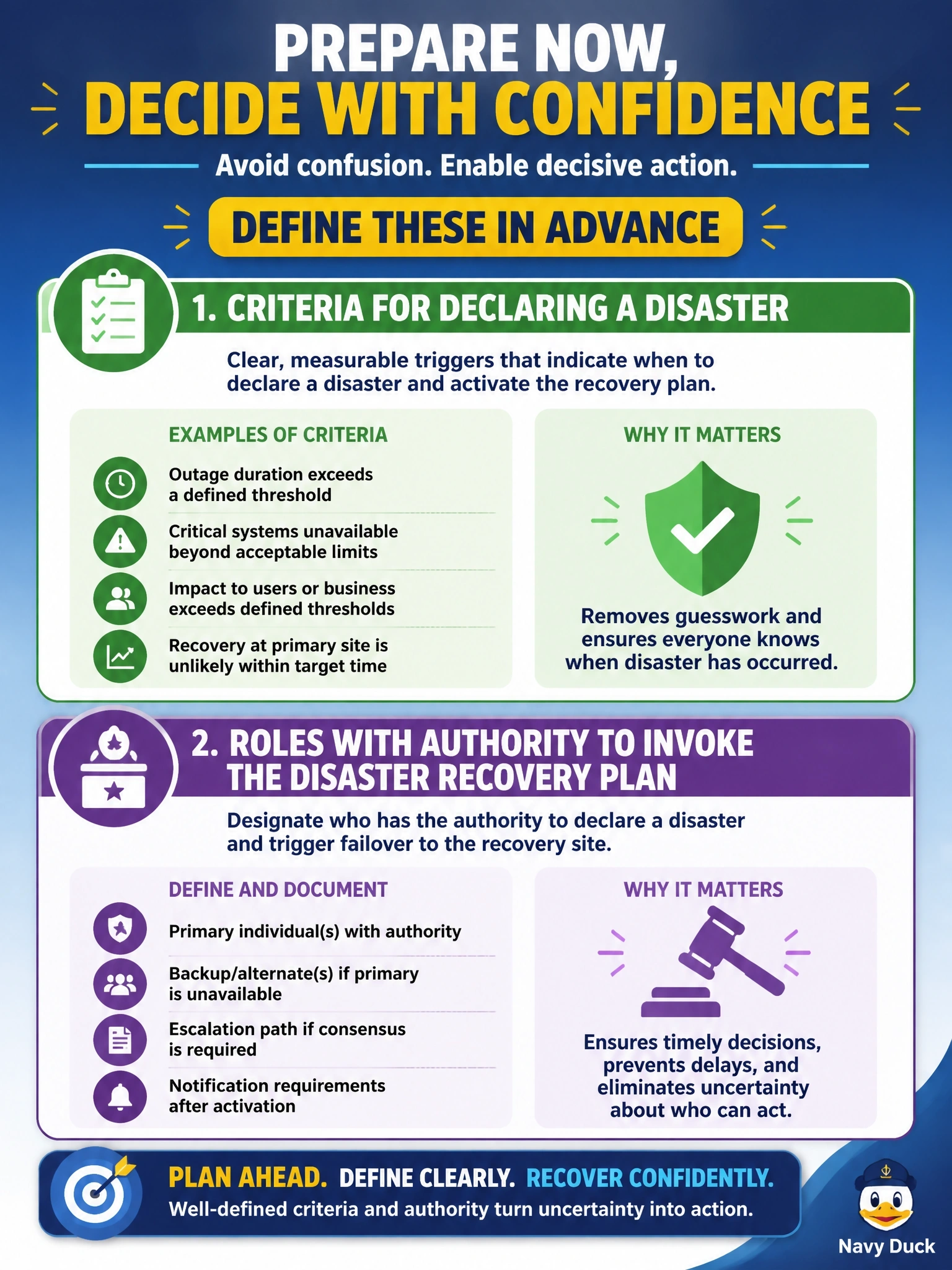 To Create an exciting colorful infographic that explains the concepts in the question: Question: A major outage has lasted four hours. Engineers disagree about whether to fail over to the disaster recovery site, and nobody knows who can make the decision. What should have been defined in advance to prevent this? Correct Answer: The criteria for declaring a disaster and the roles with authority to invoke the disaster recovery plan. Put EVERY visible label in double quotes. No people. No A/B/C/D letters. In one of the four corners put a little "Navy Duck".